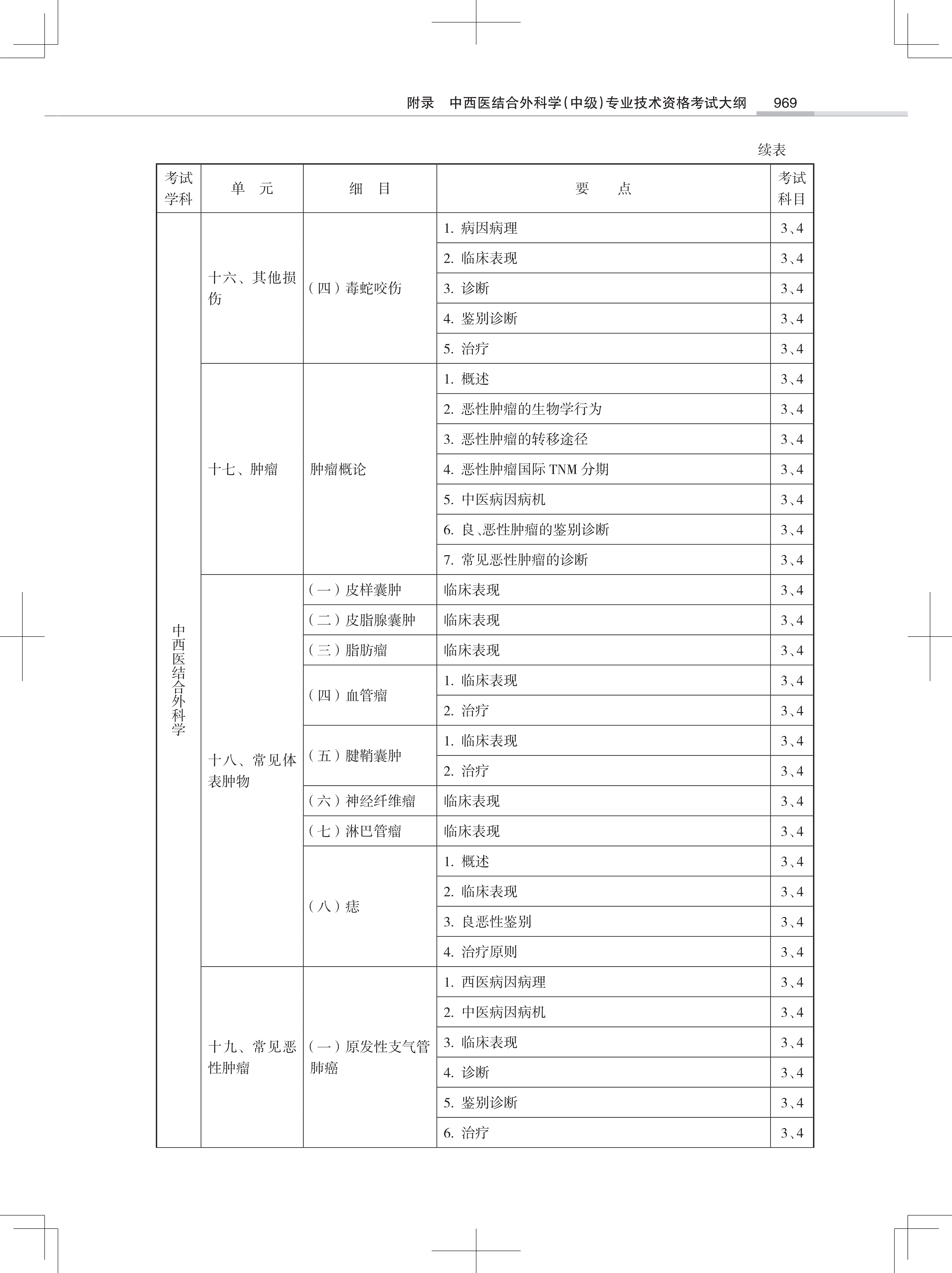 32323-2022中西医结合外<a href='https://www.wddqw.com/c_28.html' target='_blank'>科学</a>(中级)专业技术<a href='https://www.wddqw.com/c_2.html' target='_blank'>资格考试</a>大纲_47.png