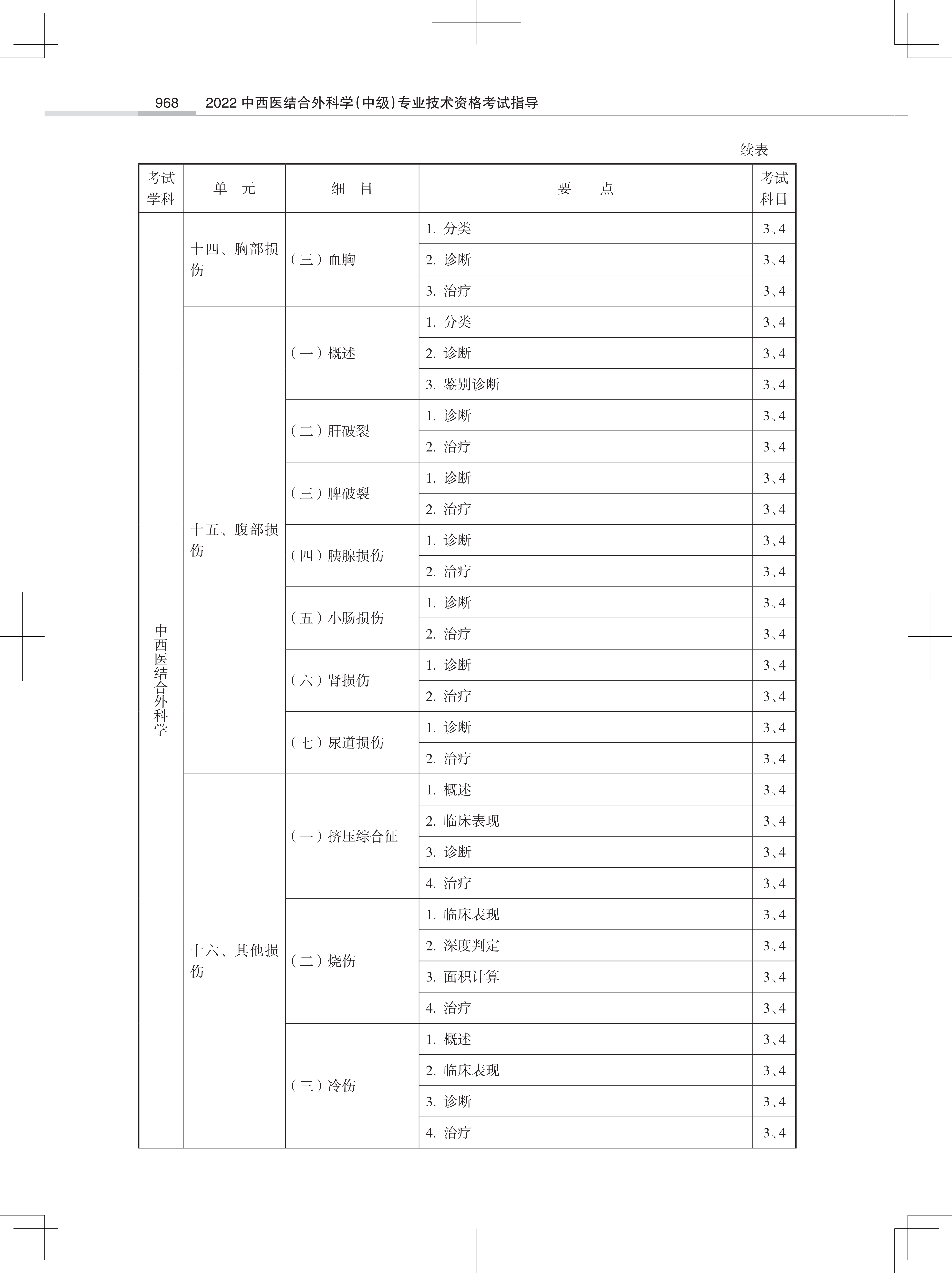 32323-2022中西医结合外<a href='https://www.wddqw.com/c_28.html' target='_blank'>科学</a>(中级)专业技术<a href='https://www.wddqw.com/c_2.html' target='_blank'>资格考试</a>大纲_46.png