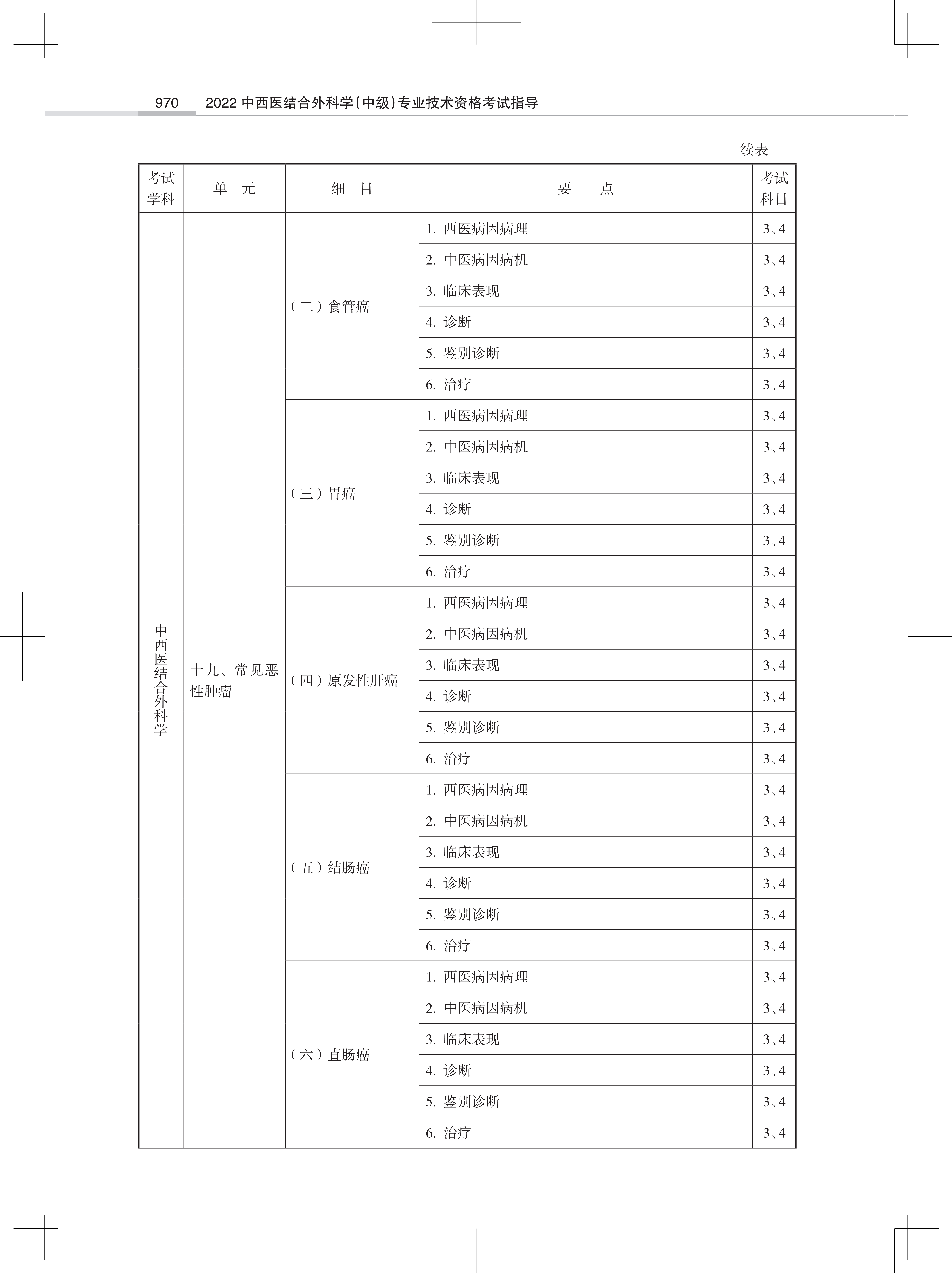 32323-2022中西医结合外<a href='https://www.wddqw.com/c_28.html' target='_blank'>科学</a>(中级)专业技术<a href='https://www.wddqw.com/c_2.html' target='_blank'>资格考试</a>大纲_48.png