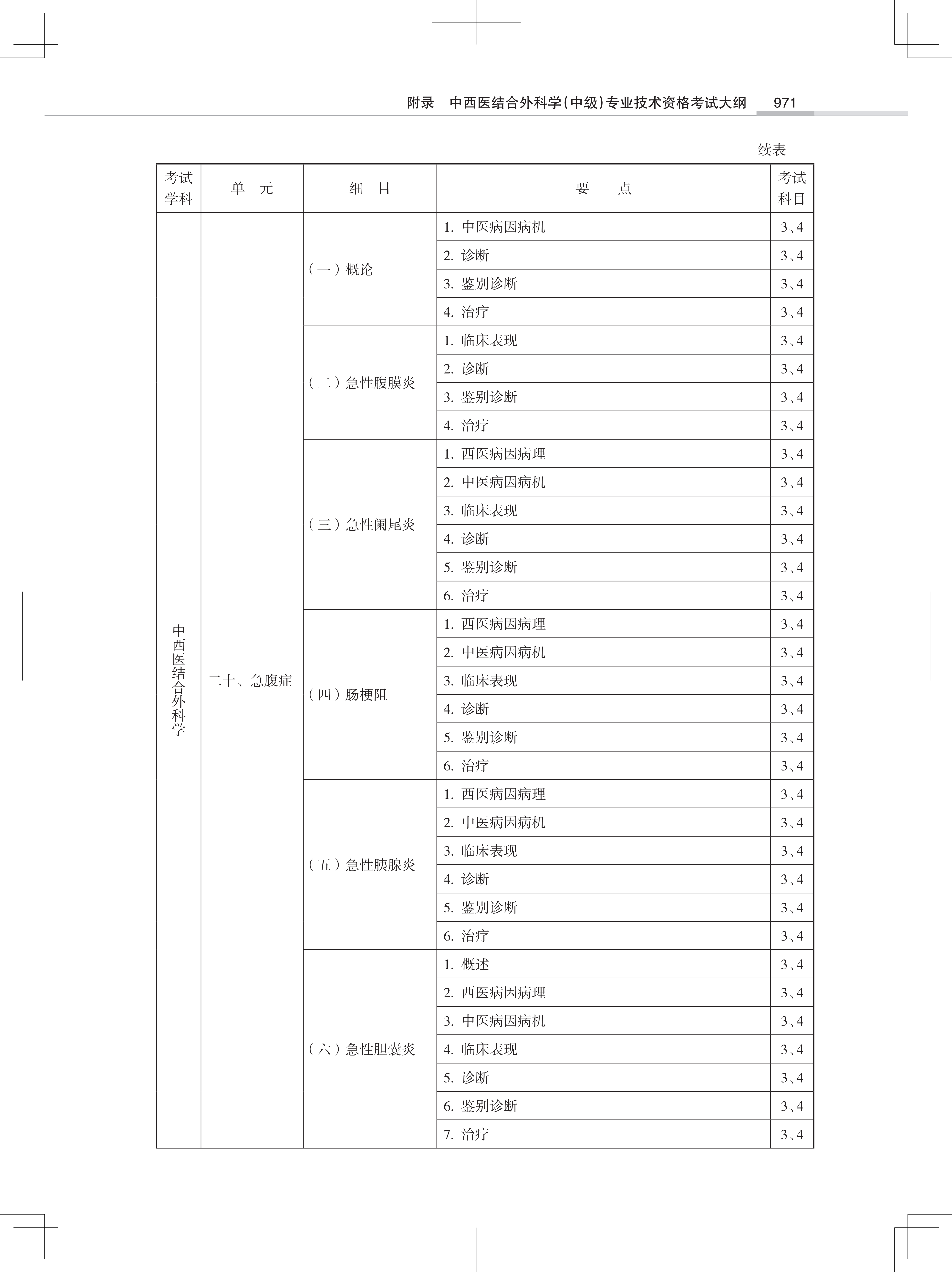32323-2022中西医结合外<a href='https://www.wddqw.com/c_28.html' target='_blank'>科学</a>(中级)专业技术<a href='https://www.wddqw.com/c_2.html' target='_blank'>资格考试</a>大纲_49.png