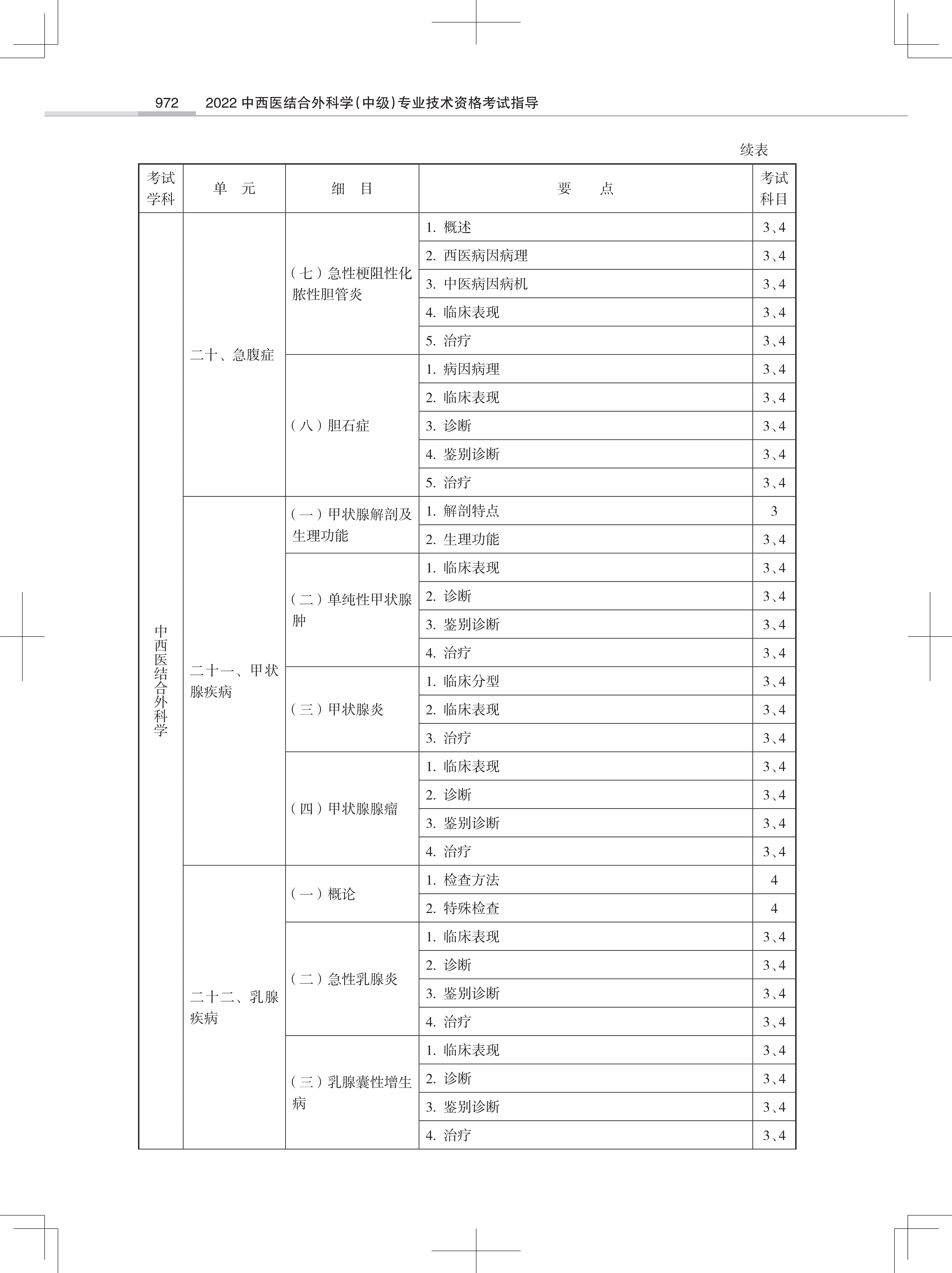 32323-2022中西医结合外<a href='https://www.wddqw.com/c_28.html' target='_blank'>科学</a>(中级)专业技术<a href='https://www.wddqw.com/c_2.html' target='_blank'>资格考试</a>大纲_50.png