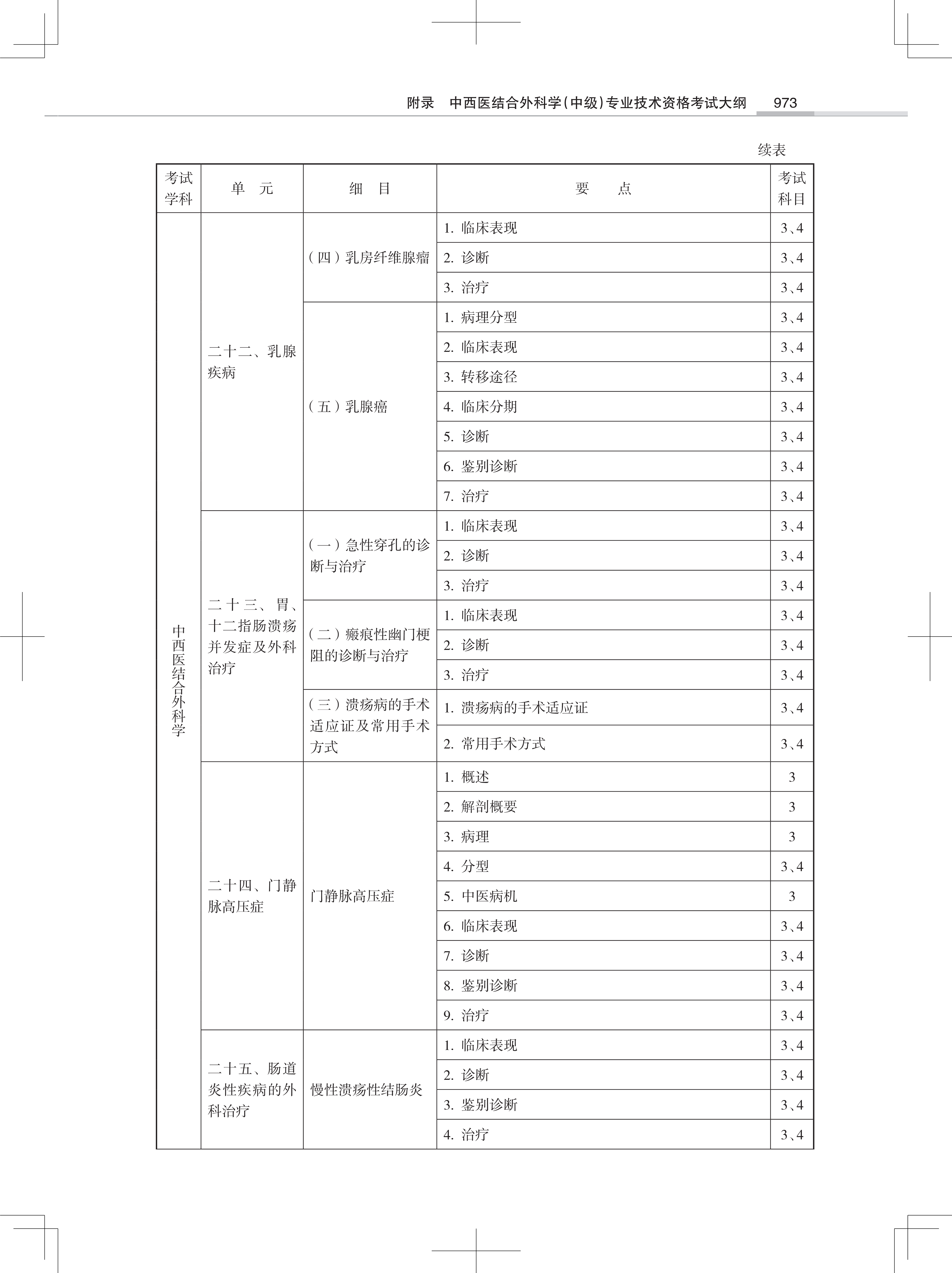 32323-2022中西医结合外<a href='https://www.wddqw.com/c_28.html' target='_blank'>科学</a>(中级)专业技术<a href='https://www.wddqw.com/c_2.html' target='_blank'>资格考试</a>大纲_51.png