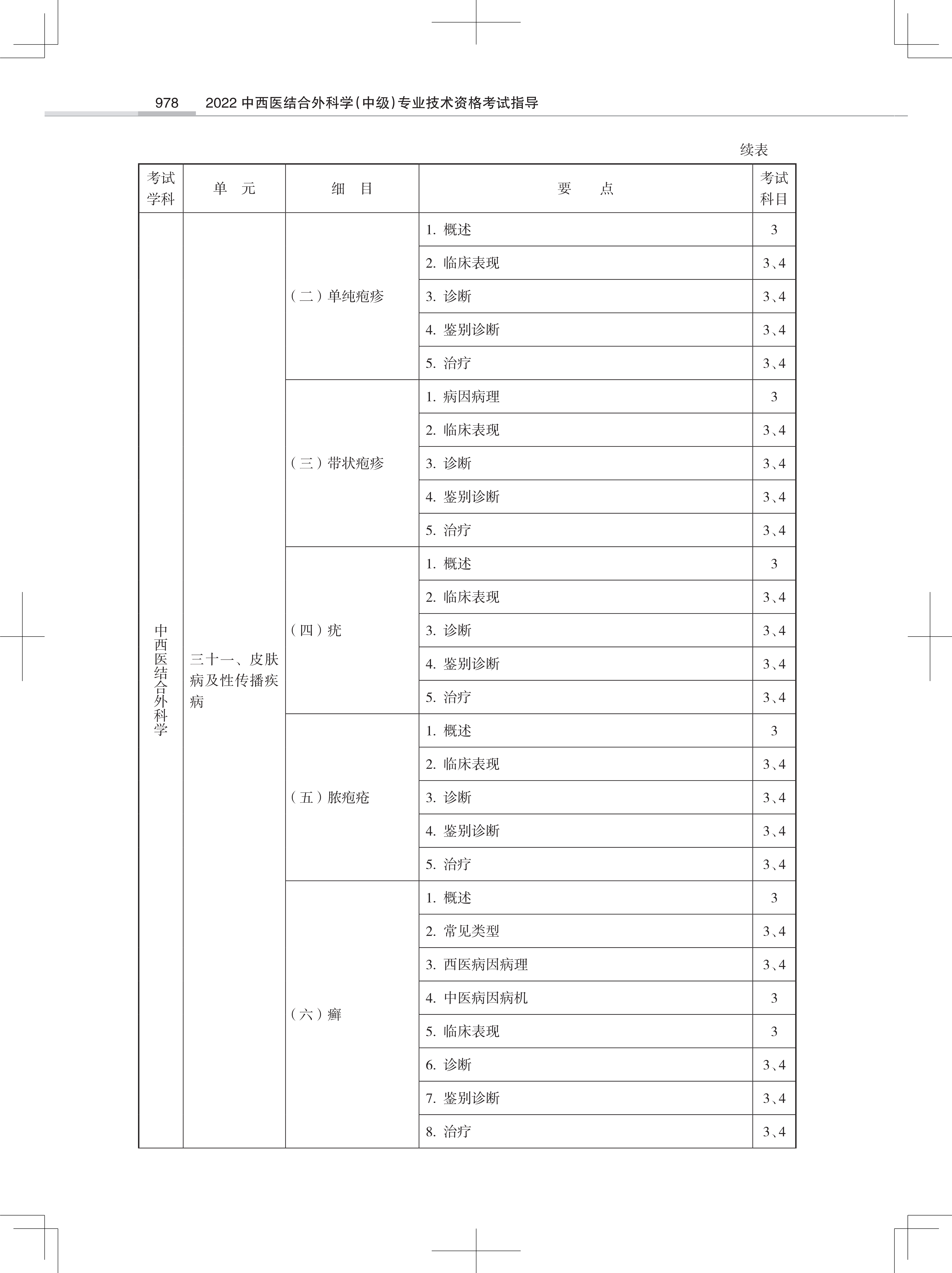 32323-2022中西医结合外<a href='https://www.wddqw.com/c_28.html' target='_blank'>科学</a>(中级)专业技术<a href='https://www.wddqw.com/c_2.html' target='_blank'>资格考试</a>大纲_56.png