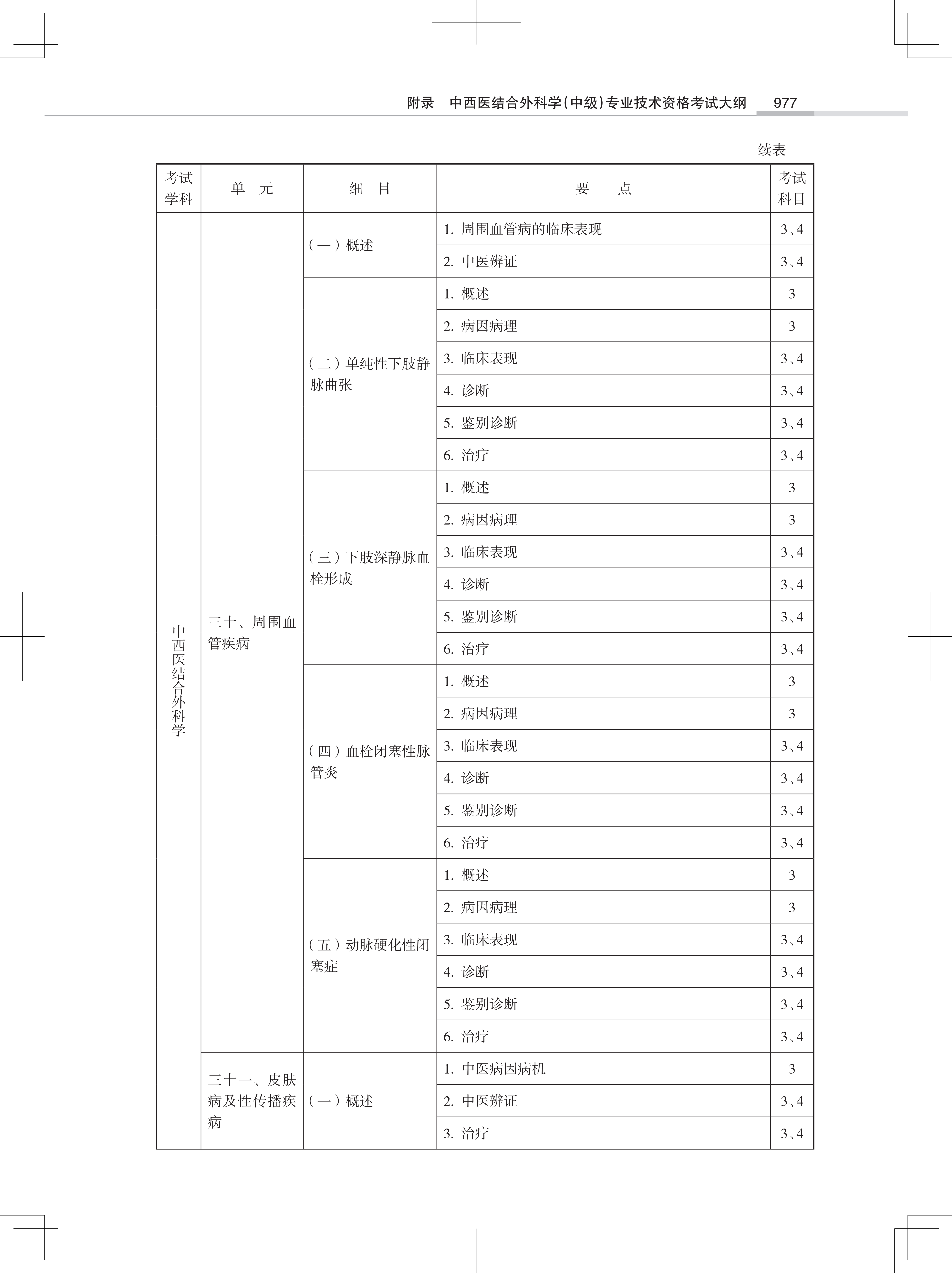 32323-2022中西医结合外<a href='https://www.wddqw.com/c_28.html' target='_blank'>科学</a>(中级)专业技术<a href='https://www.wddqw.com/c_2.html' target='_blank'>资格考试</a>大纲_55.png