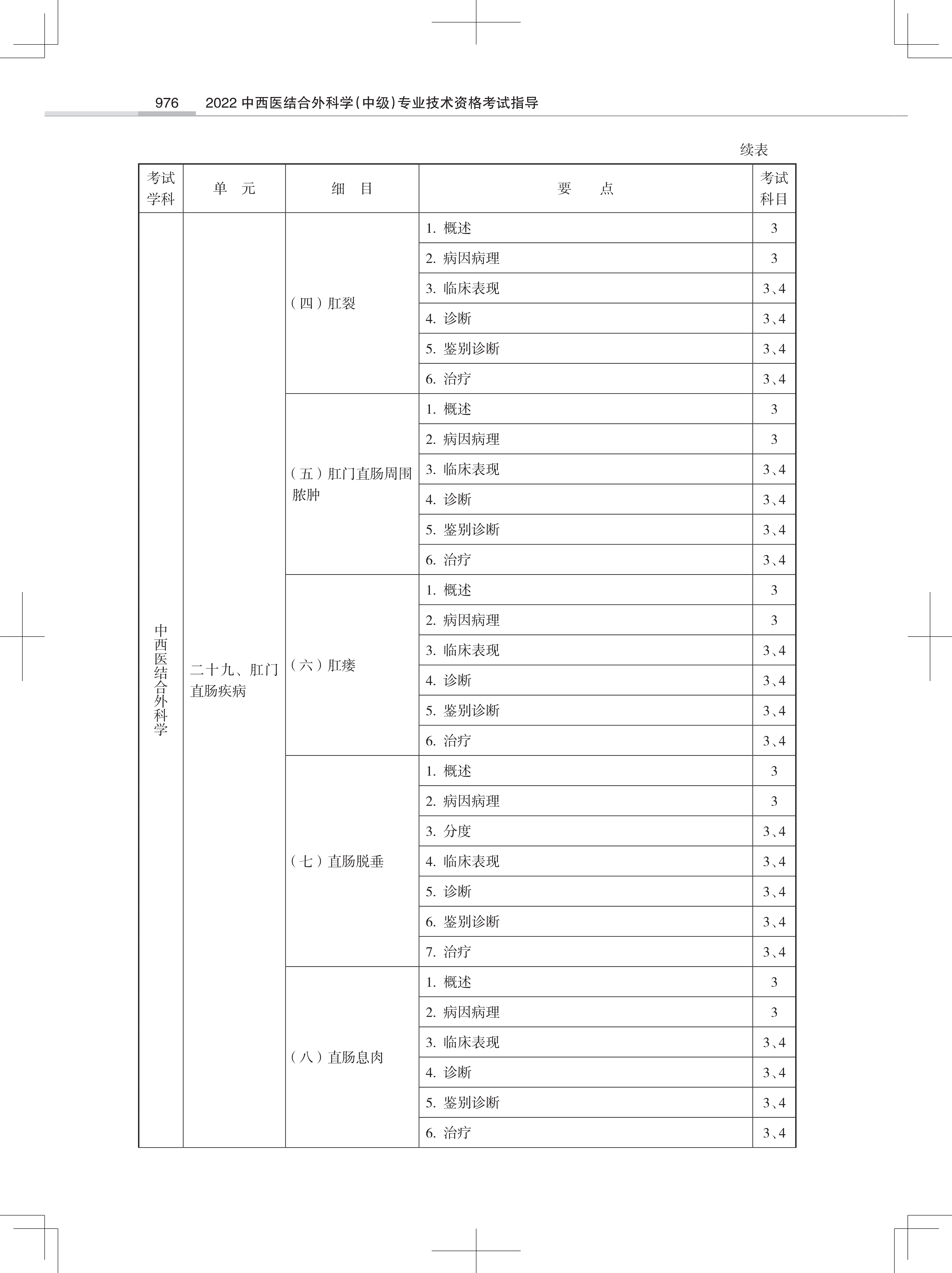 32323-2022中西医结合外<a href='https://www.wddqw.com/c_28.html' target='_blank'>科学</a>(中级)专业技术<a href='https://www.wddqw.com/c_2.html' target='_blank'>资格考试</a>大纲_54.png