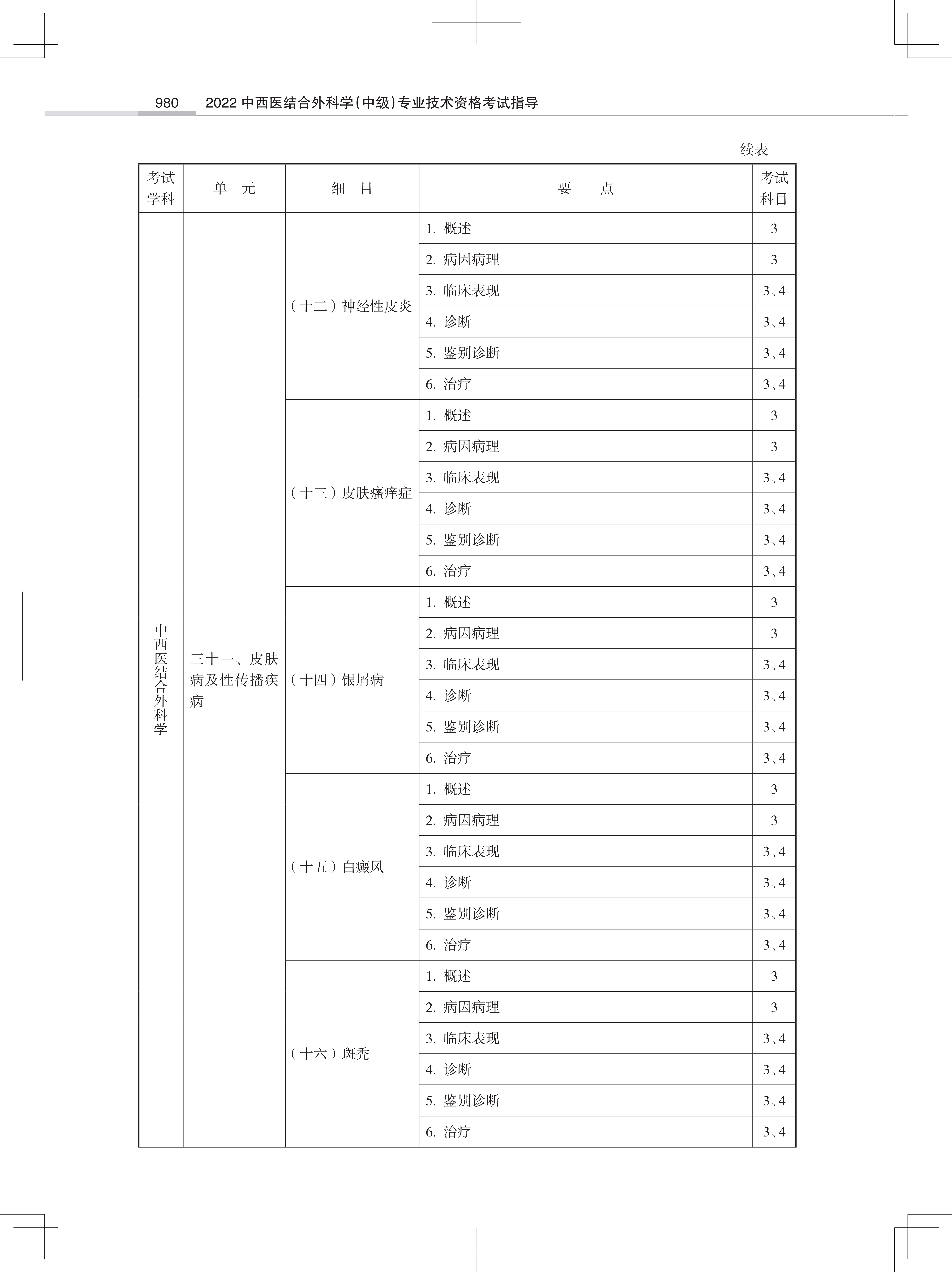 32323-2022中西医结合外<a href='https://www.wddqw.com/c_28.html' target='_blank'>科学</a>(中级)专业技术<a href='https://www.wddqw.com/c_2.html' target='_blank'>资格考试</a>大纲_58.png