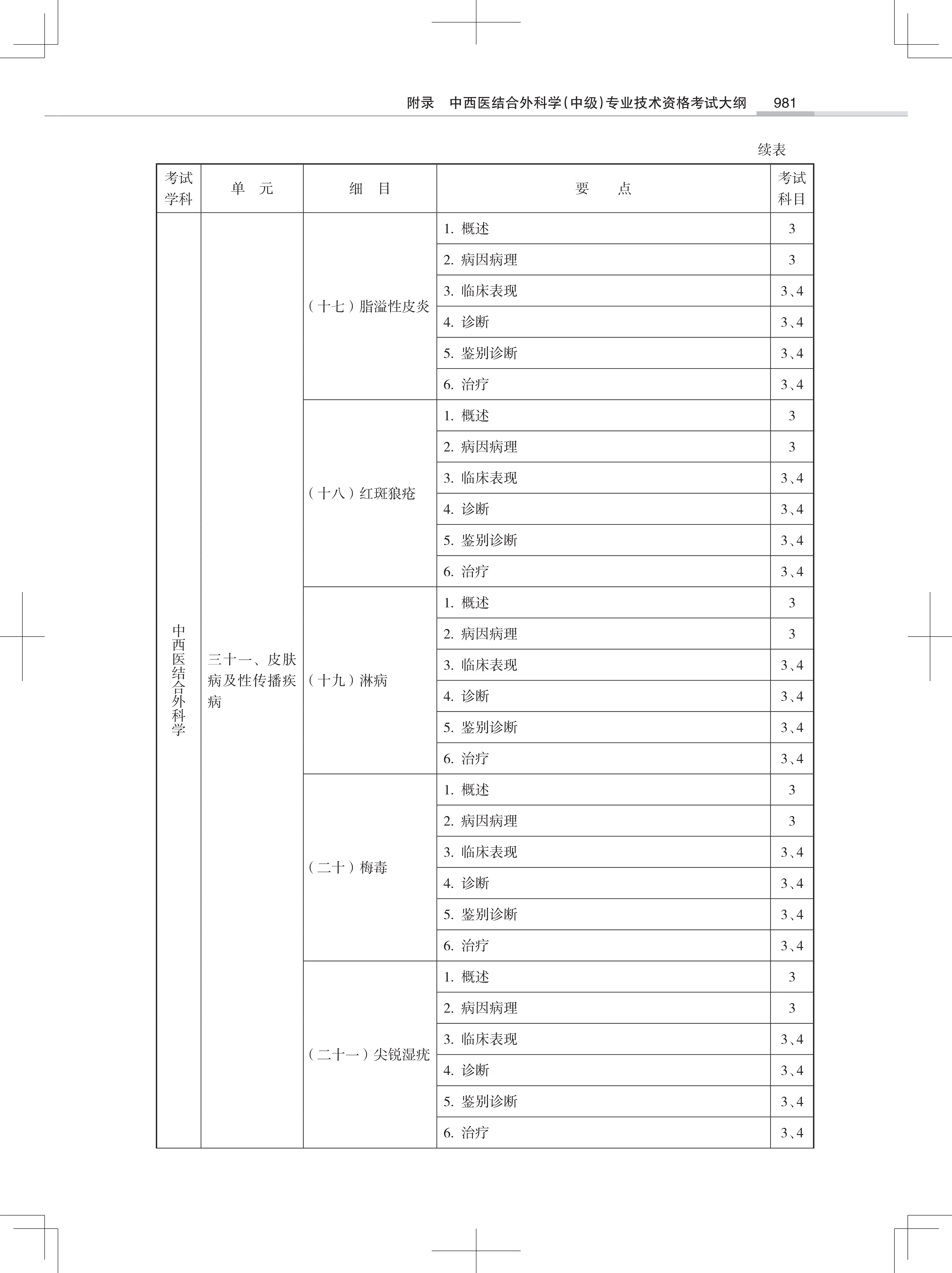 32323-2022中西医结合外<a href='https://www.wddqw.com/c_28.html' target='_blank'>科学</a>(中级)专业技术<a href='https://www.wddqw.com/c_2.html' target='_blank'>资格考试</a>大纲_59.png