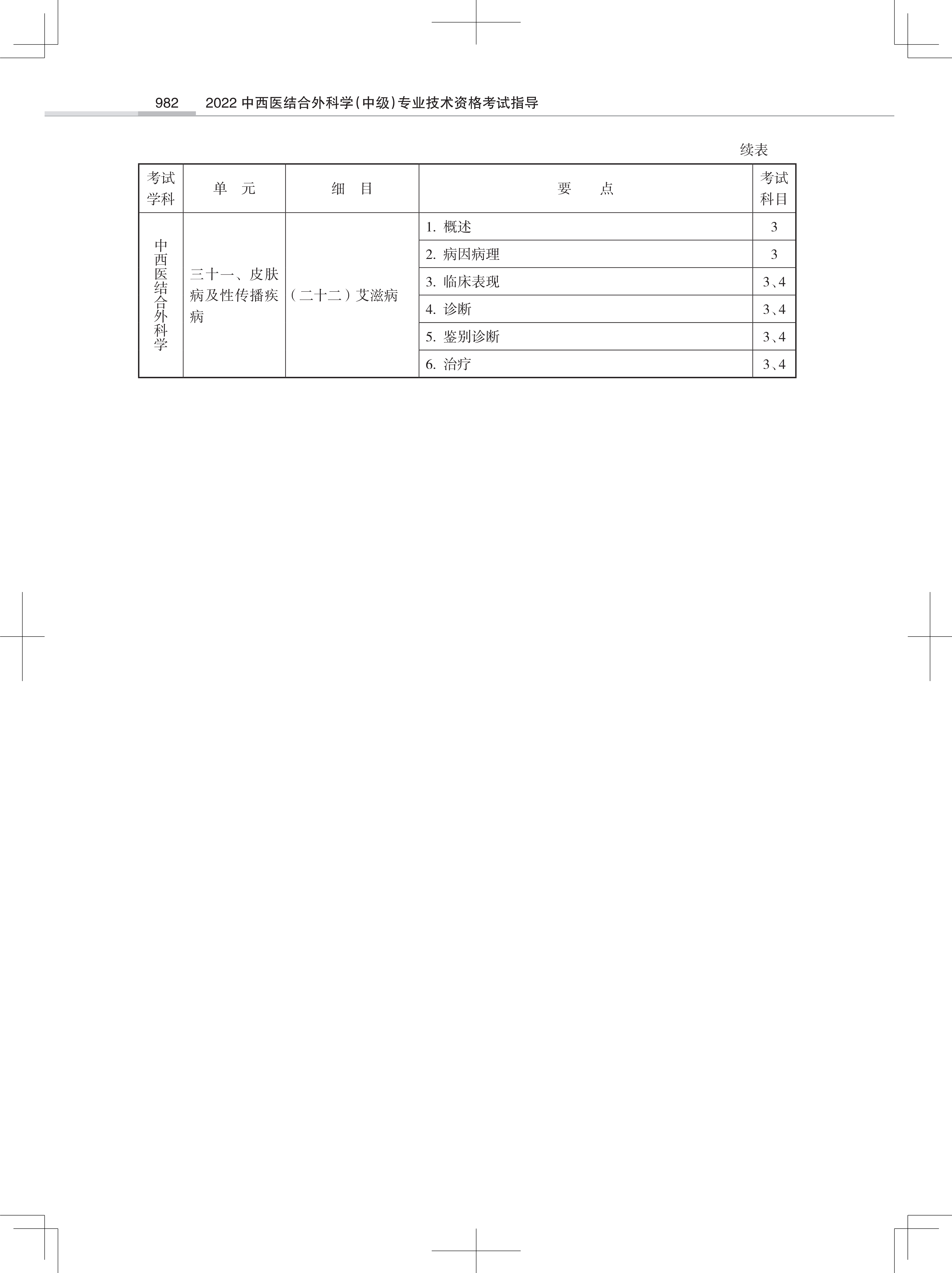32323-2022中西医结合外<a href='https://www.wddqw.com/c_28.html' target='_blank'>科学</a>(中级)专业技术<a href='https://www.wddqw.com/c_2.html' target='_blank'>资格考试</a>大纲_60.png