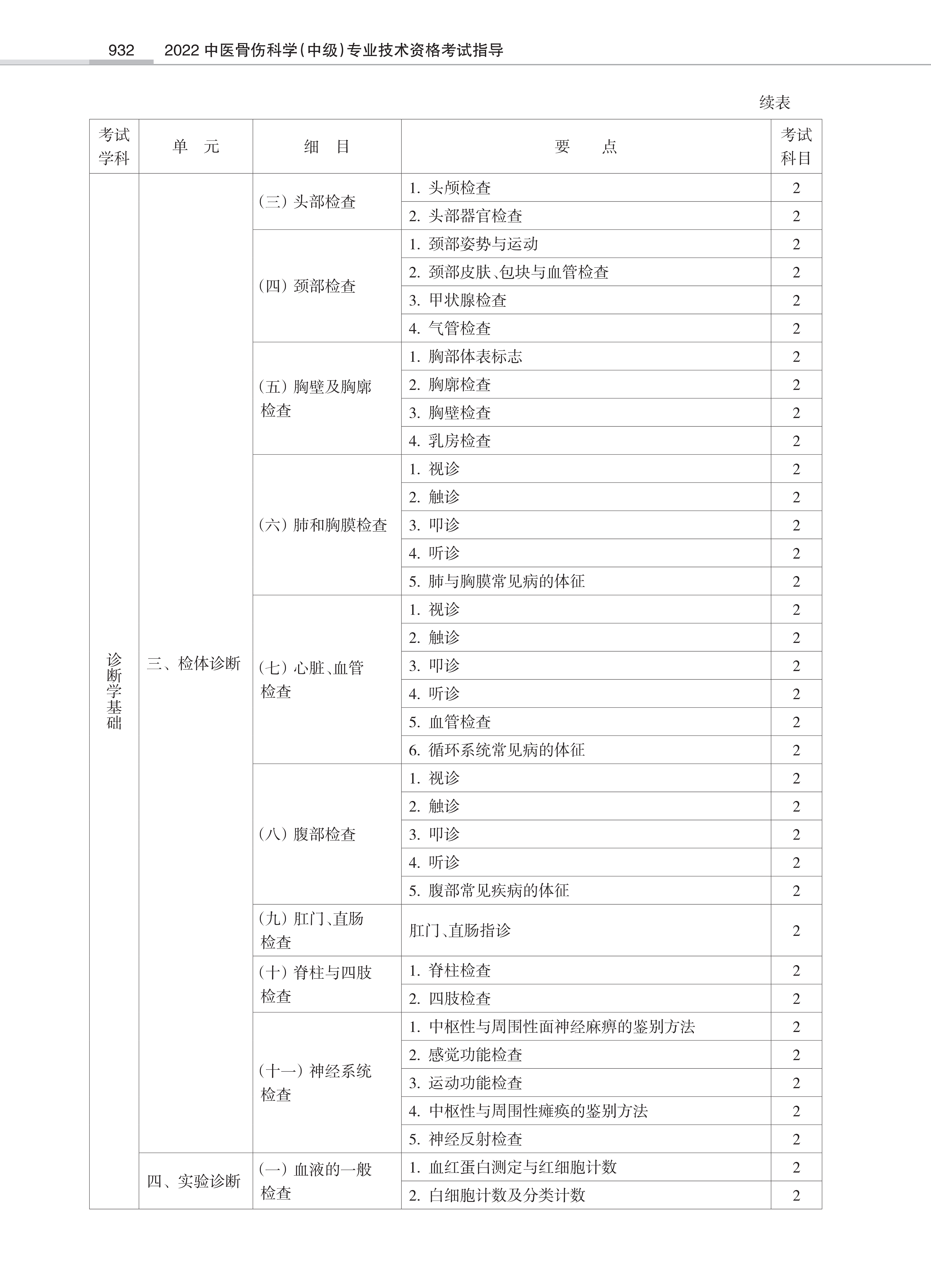 32431-2022中医骨伤<a href='https://www.wddqw.com/c_28.html' target='_blank'>科学</a>(中级)专业技术<a href='https://www.wddqw.com/c_2.html' target='_blank'>资格考试</a>大纲_30.png