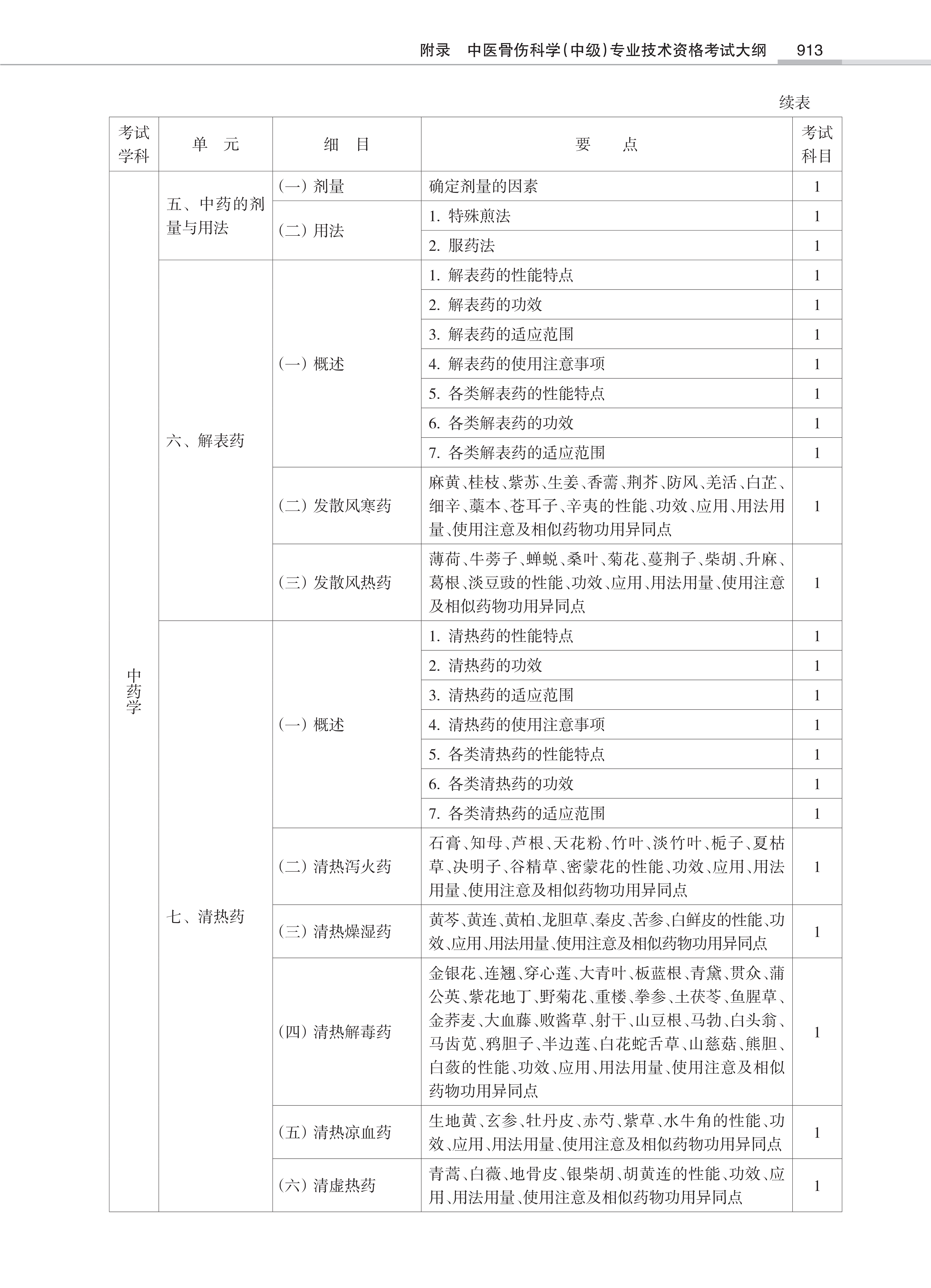 32431-2022中医骨伤<a href='https://www.wddqw.com/c_28.html' target='_blank'>科学</a>(中级)专业技术<a href='https://www.wddqw.com/c_2.html' target='_blank'>资格考试</a>大纲_11.png