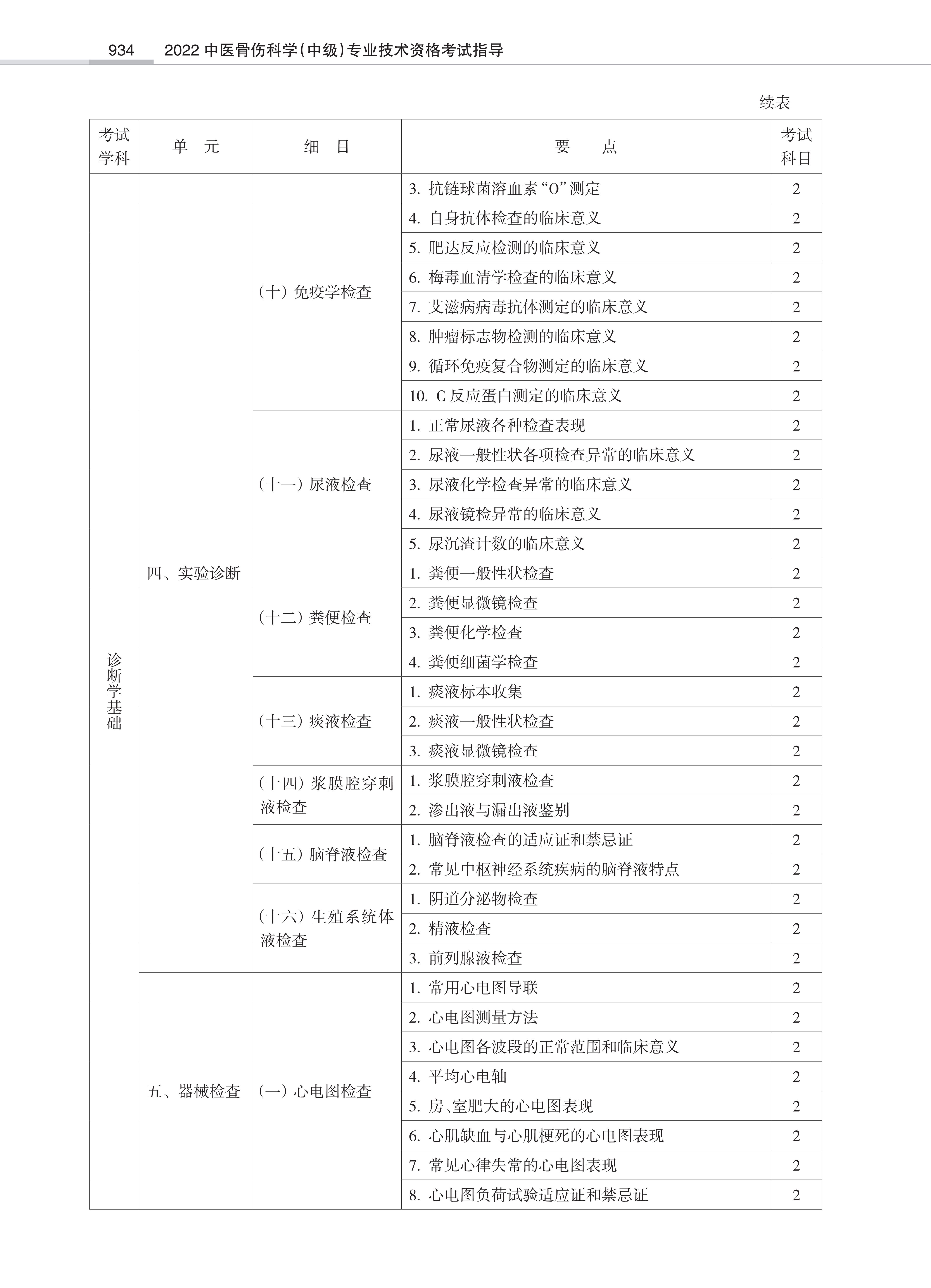 32431-2022中医骨伤<a href='https://www.wddqw.com/c_28.html' target='_blank'>科学</a>(中级)专业技术<a href='https://www.wddqw.com/c_2.html' target='_blank'>资格考试</a>大纲_32.png