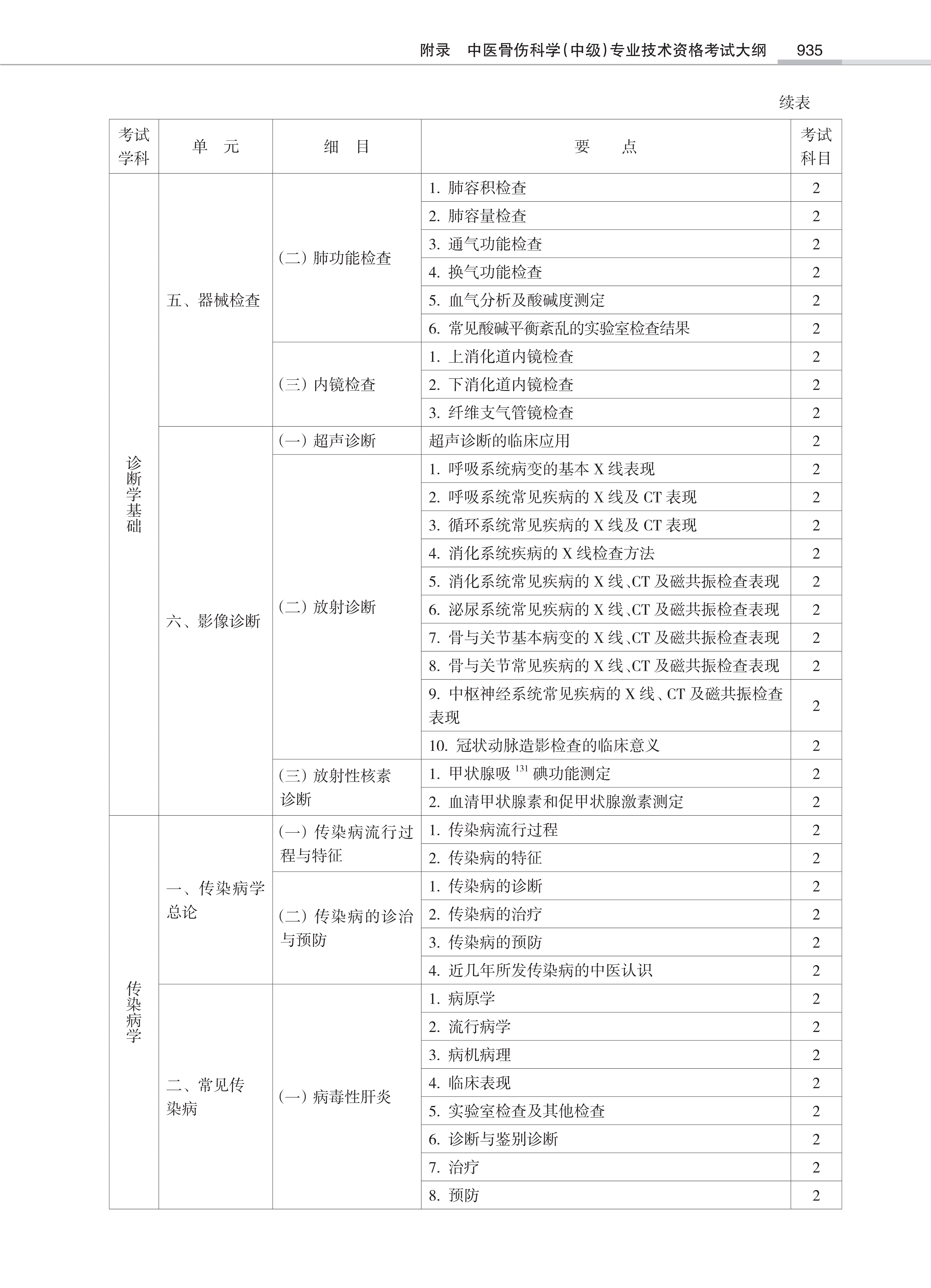 32431-2022中医骨伤<a href='https://www.wddqw.com/c_28.html' target='_blank'>科学</a>(中级)专业技术<a href='https://www.wddqw.com/c_2.html' target='_blank'>资格考试</a>大纲_33.png