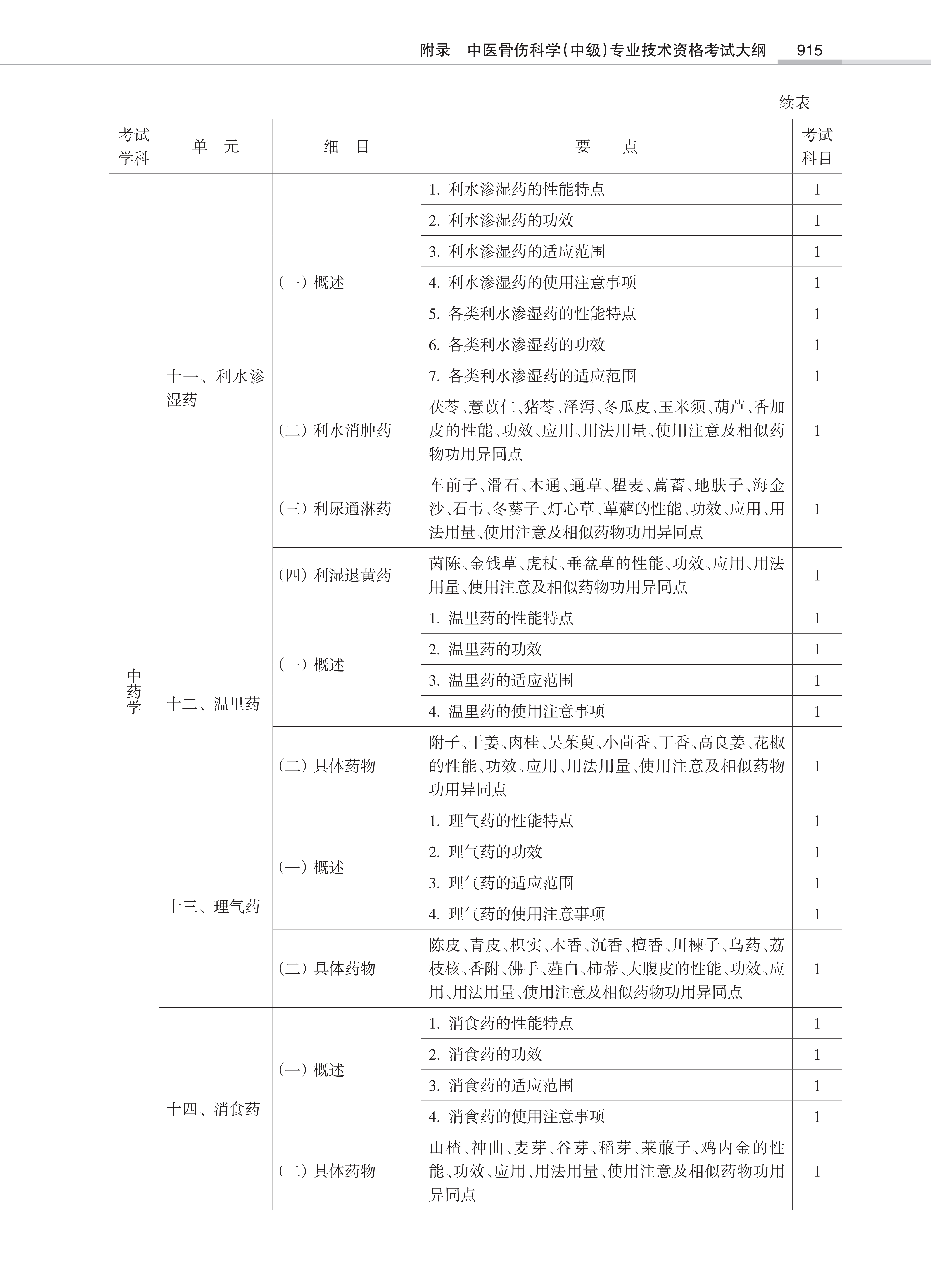 32431-2022中医骨伤<a href='https://www.wddqw.com/c_28.html' target='_blank'>科学</a>(中级)专业技术<a href='https://www.wddqw.com/c_2.html' target='_blank'>资格考试</a>大纲_13.png