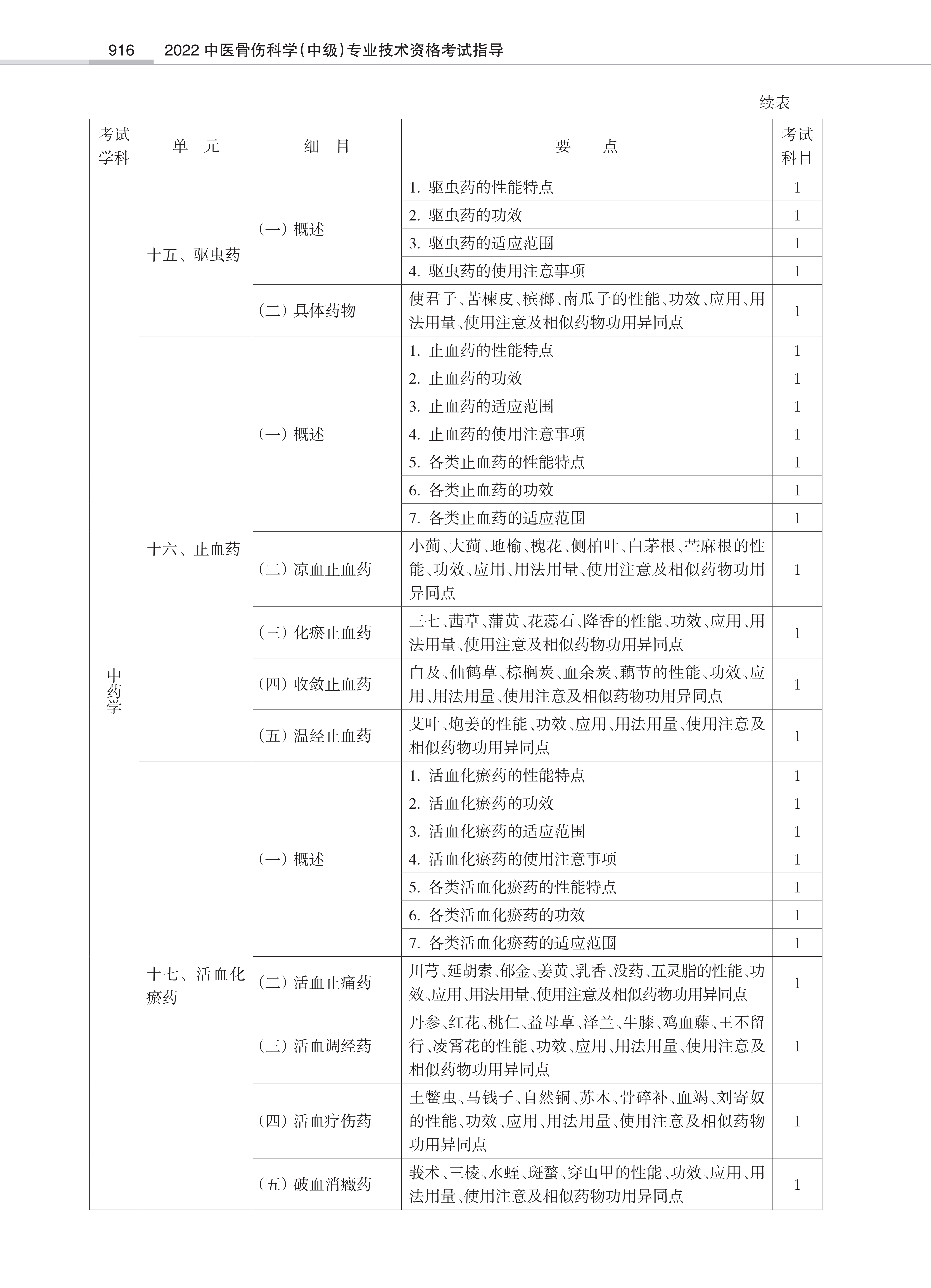 32431-2022中医骨伤<a href='https://www.wddqw.com/c_28.html' target='_blank'>科学</a>(中级)专业技术<a href='https://www.wddqw.com/c_2.html' target='_blank'>资格考试</a>大纲_14.png