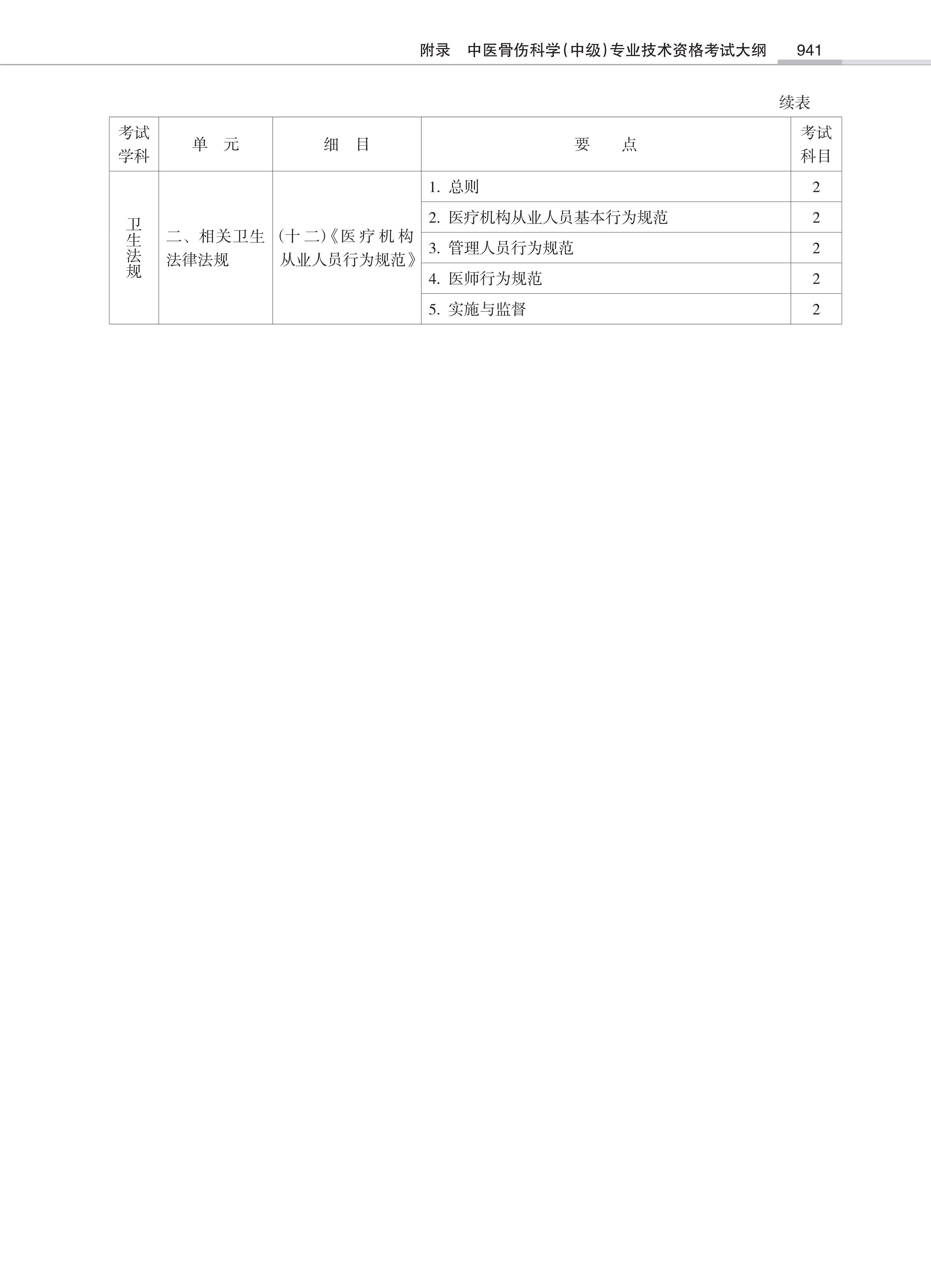32431-2022中医骨伤<a href='https://www.wddqw.com/c_28.html' target='_blank'>科学</a>(中级)专业技术<a href='https://www.wddqw.com/c_2.html' target='_blank'>资格考试</a>大纲_39.png