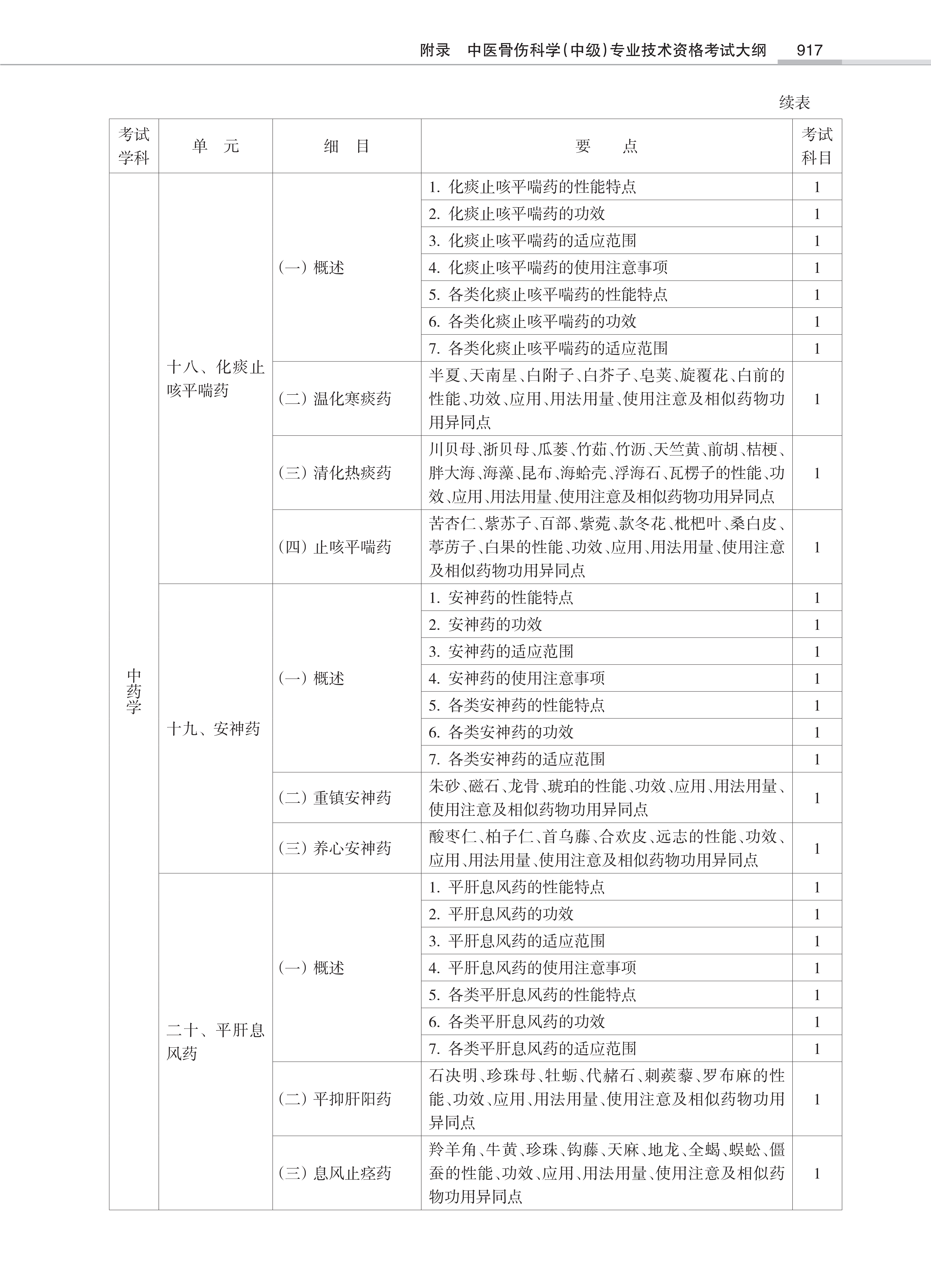 32431-2022中医骨伤<a href='https://www.wddqw.com/c_28.html' target='_blank'>科学</a>(中级)专业技术<a href='https://www.wddqw.com/c_2.html' target='_blank'>资格考试</a>大纲_15.png