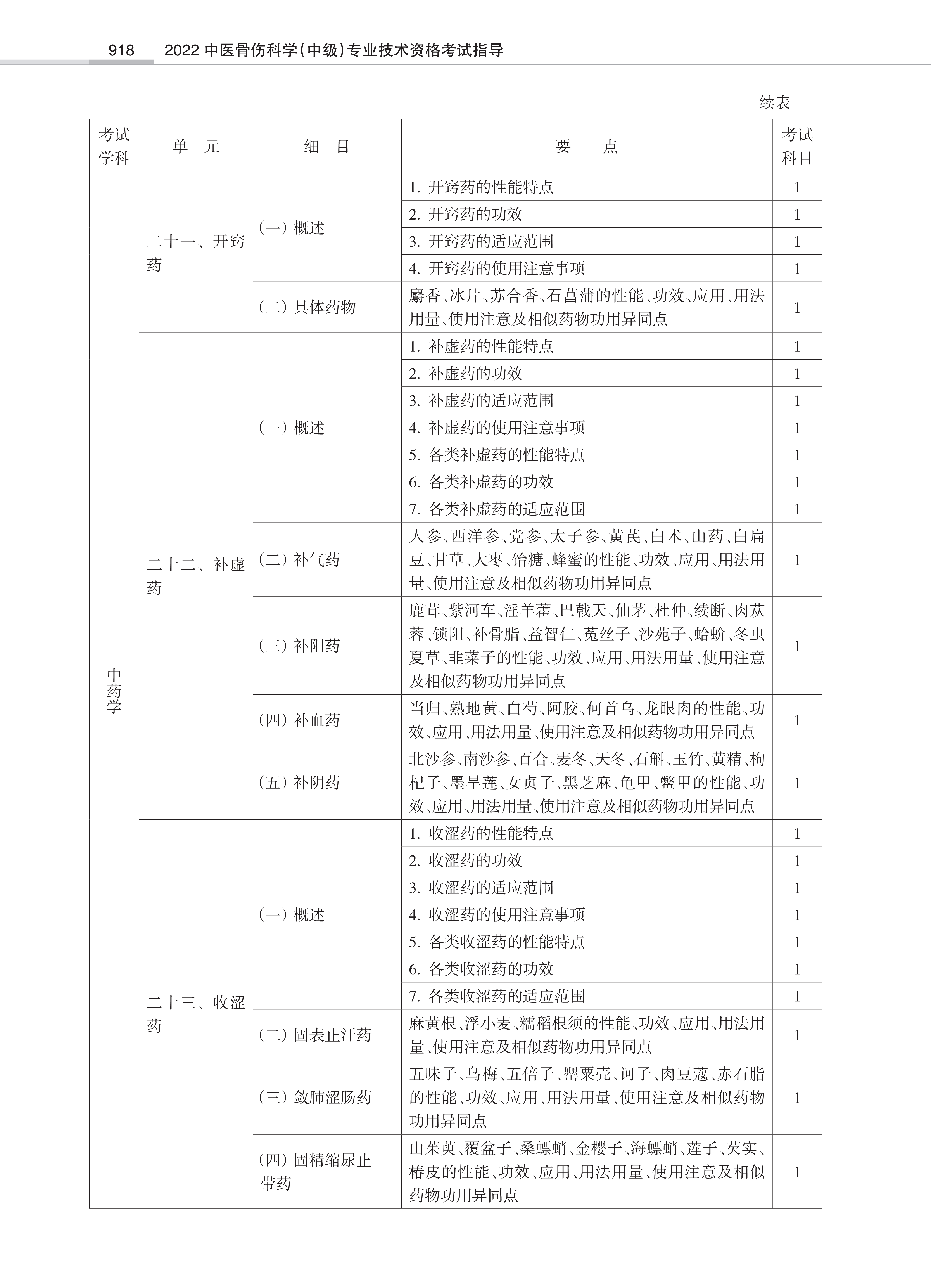 32431-2022中医骨伤<a href='https://www.wddqw.com/c_28.html' target='_blank'>科学</a>(中级)专业技术<a href='https://www.wddqw.com/c_2.html' target='_blank'>资格考试</a>大纲_16.png