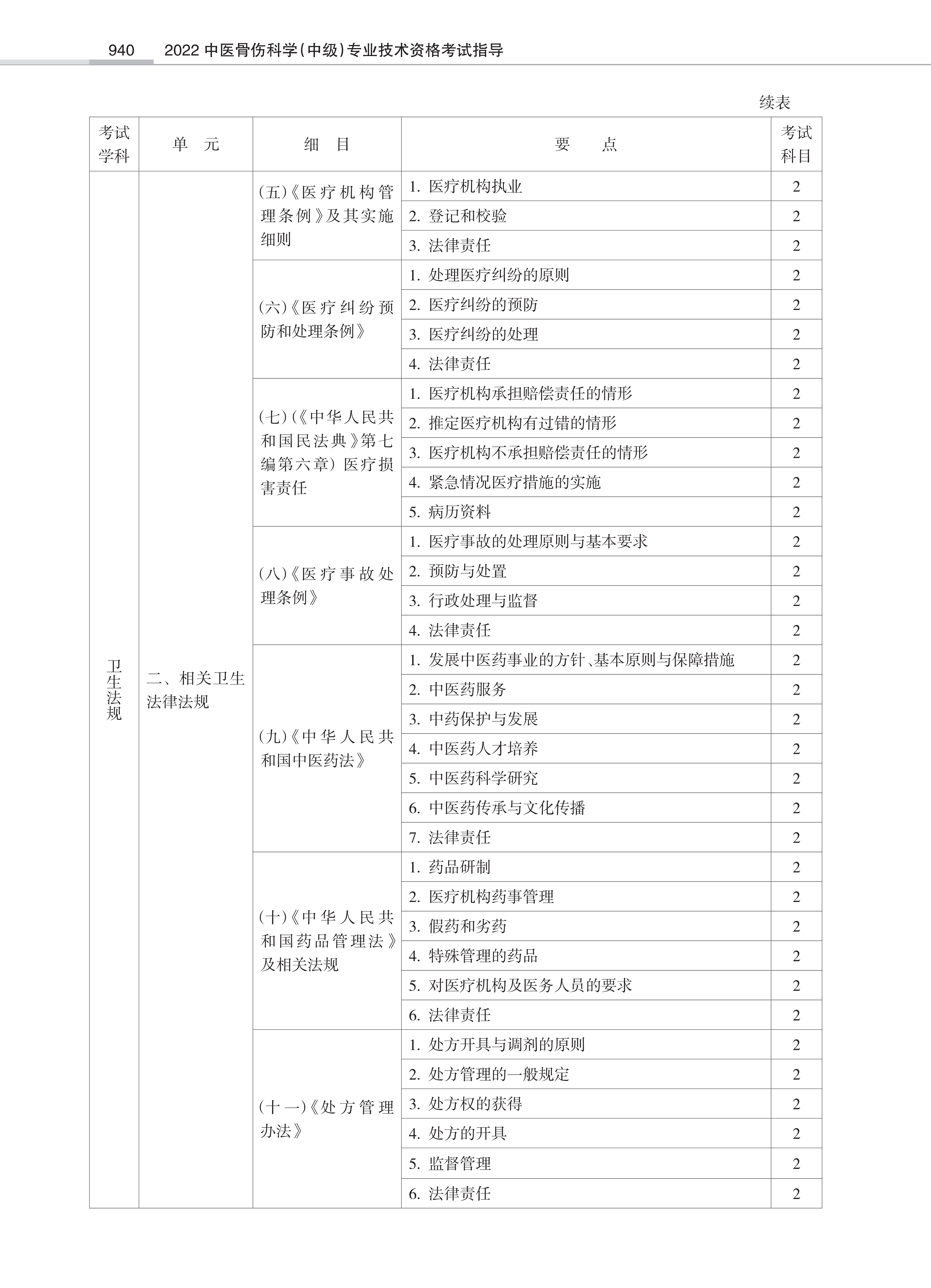 32431-2022中医骨伤<a href='https://www.wddqw.com/c_28.html' target='_blank'>科学</a>(中级)专业技术<a href='https://www.wddqw.com/c_2.html' target='_blank'>资格考试</a>大纲_38.png