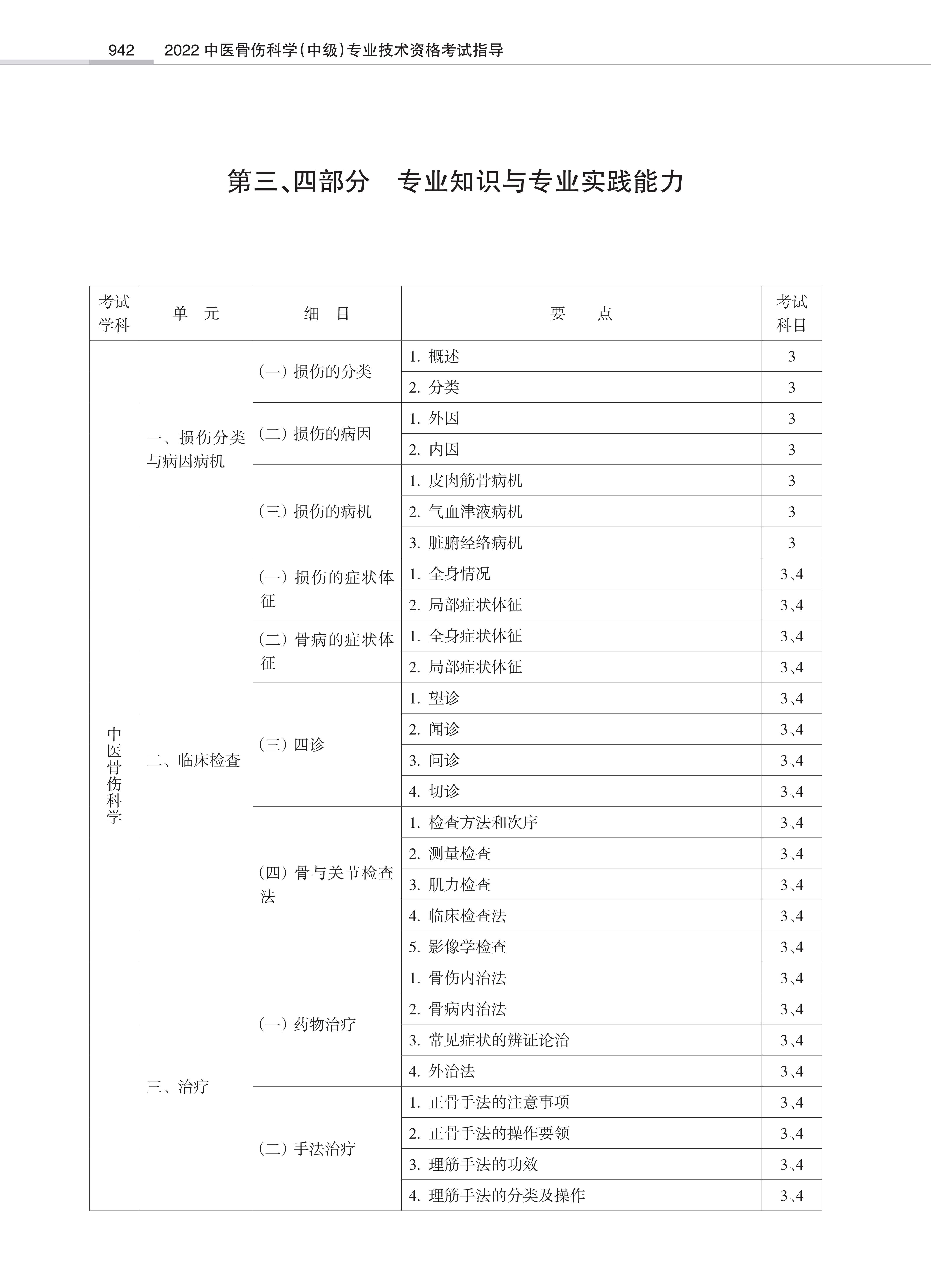 32431-2022中医骨伤<a href='https://www.wddqw.com/c_28.html' target='_blank'>科学</a>(中级)专业技术<a href='https://www.wddqw.com/c_2.html' target='_blank'>资格考试</a>大纲_40.png