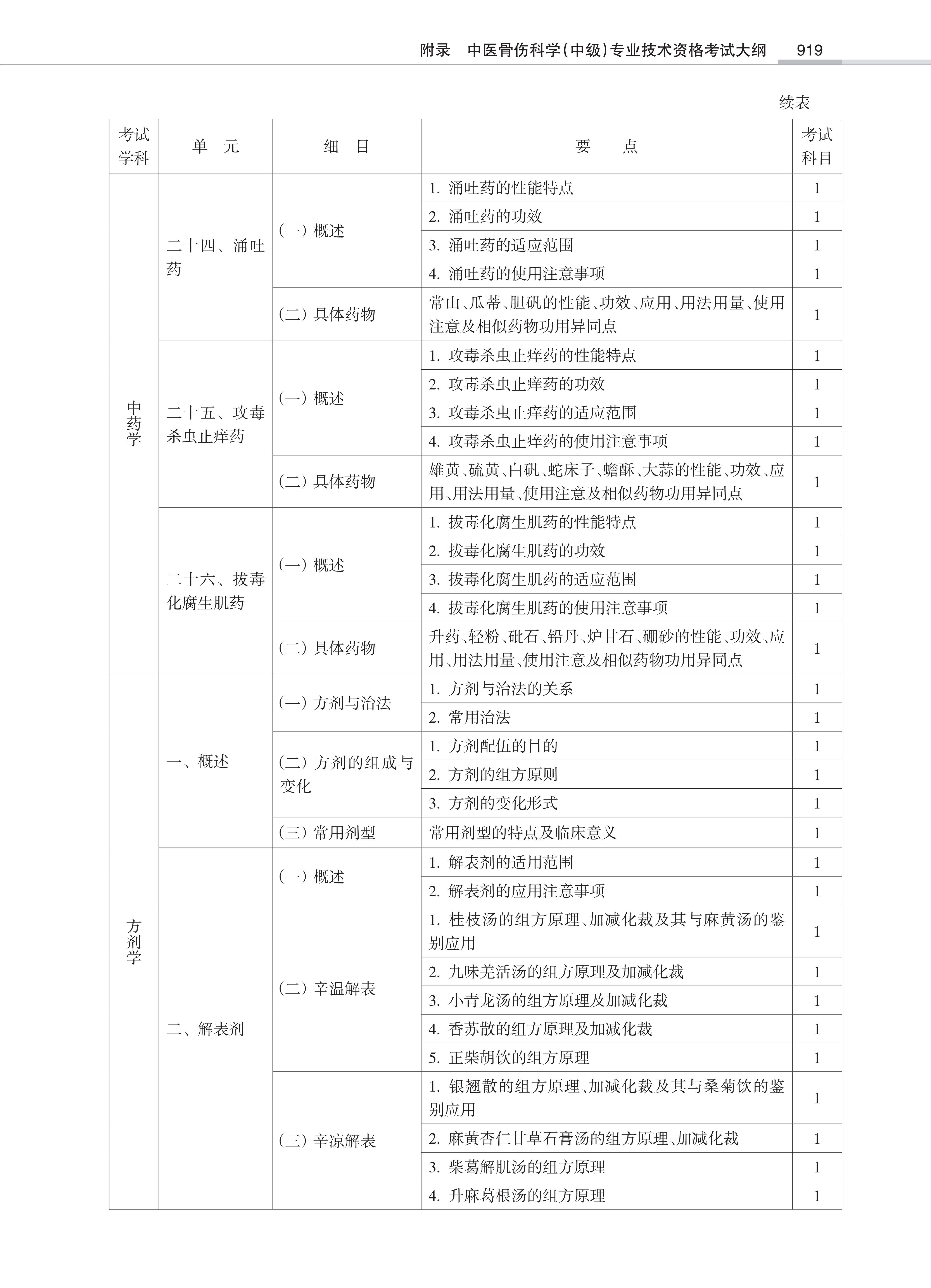 32431-2022中医骨伤<a href='https://www.wddqw.com/c_28.html' target='_blank'>科学</a>(中级)专业技术<a href='https://www.wddqw.com/c_2.html' target='_blank'>资格考试</a>大纲_17.png
