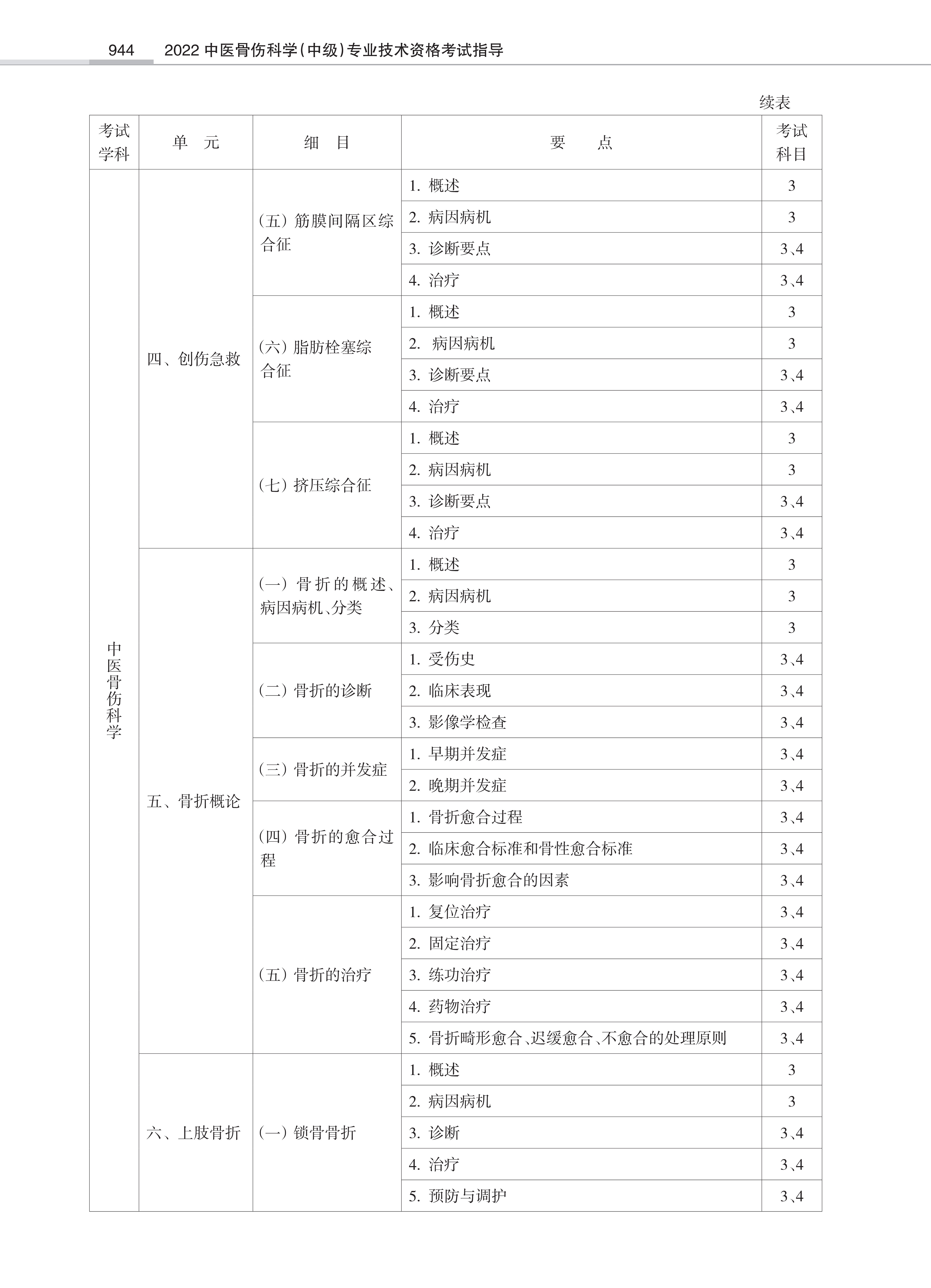 32431-2022中医骨伤<a href='https://www.wddqw.com/c_28.html' target='_blank'>科学</a>(中级)专业技术<a href='https://www.wddqw.com/c_2.html' target='_blank'>资格考试</a>大纲_42.png