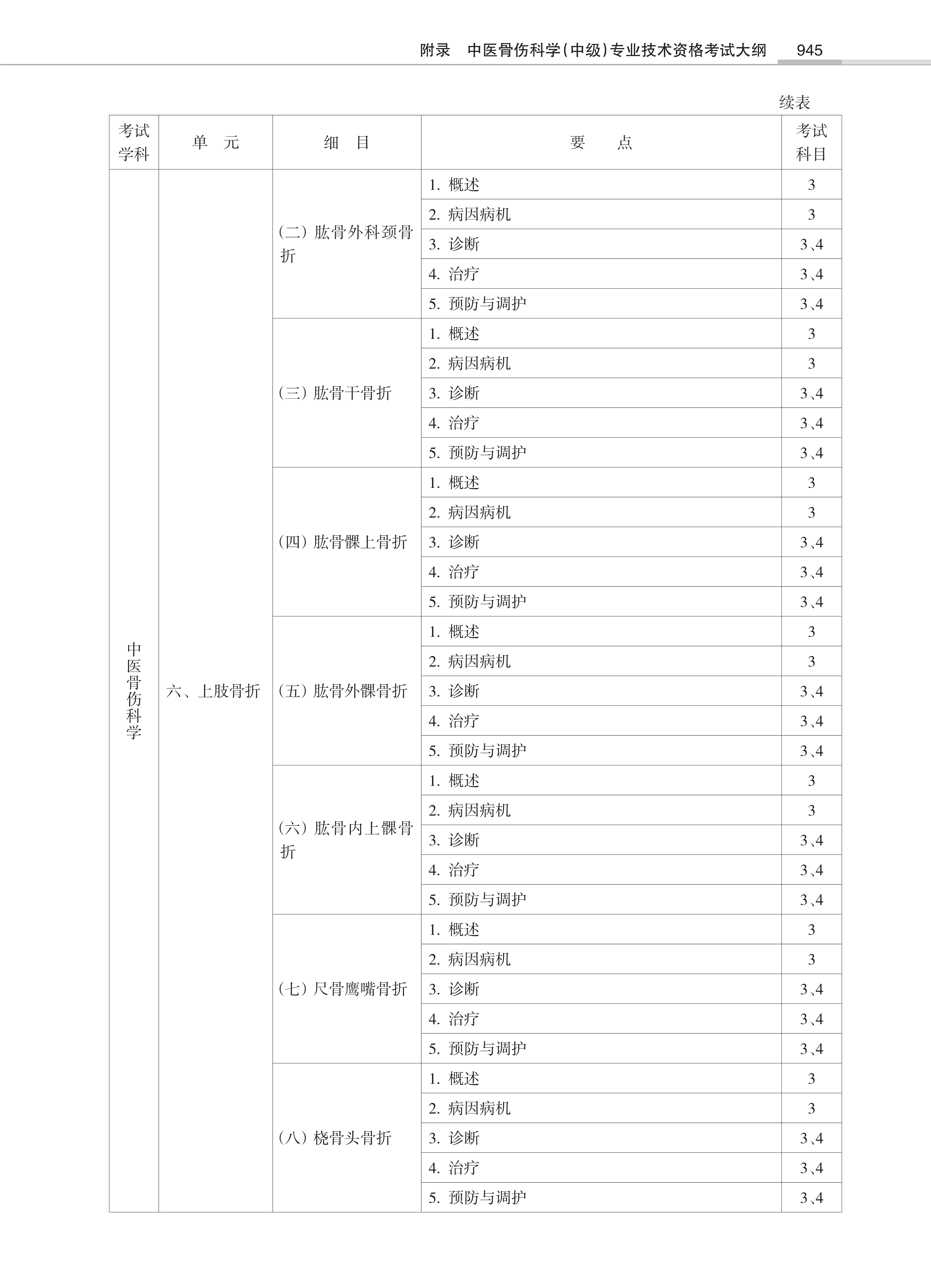 32431-2022中医骨伤<a href='https://www.wddqw.com/c_28.html' target='_blank'>科学</a>(中级)专业技术<a href='https://www.wddqw.com/c_2.html' target='_blank'>资格考试</a>大纲_43.png
