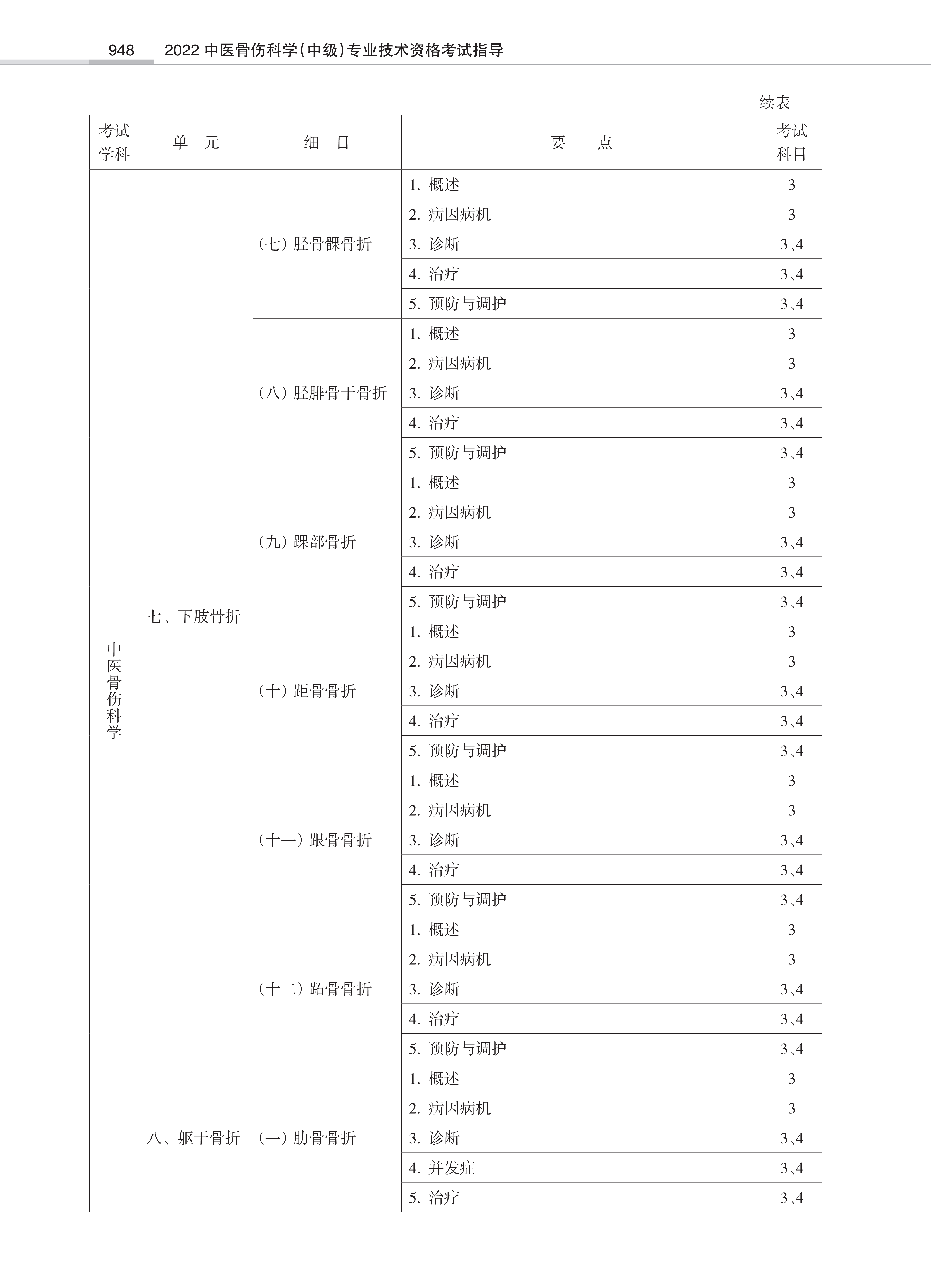 32431-2022中医骨伤<a href='https://www.wddqw.com/c_28.html' target='_blank'>科学</a>(中级)专业技术<a href='https://www.wddqw.com/c_2.html' target='_blank'>资格考试</a>大纲_46.png