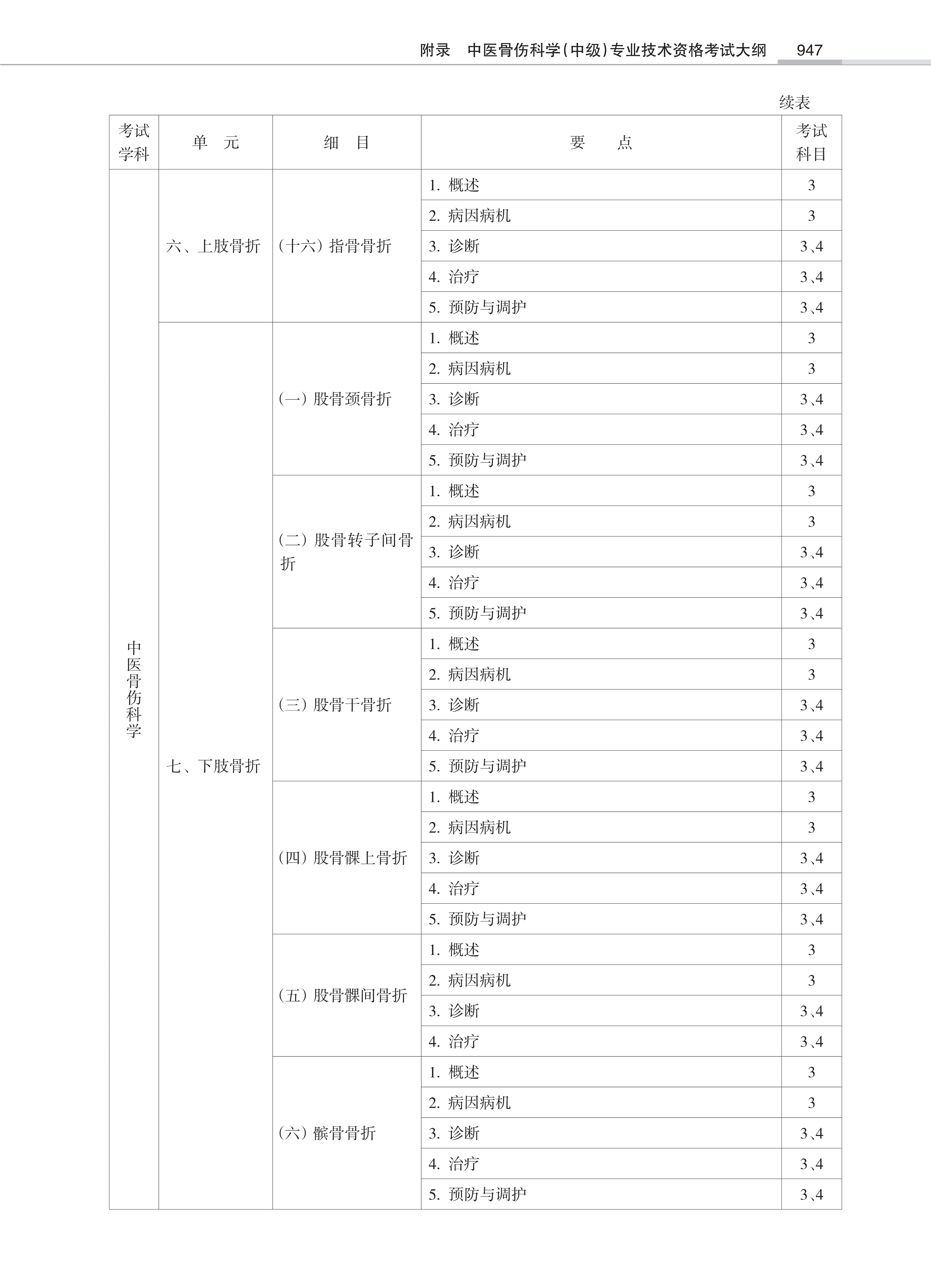 32431-2022中医骨伤<a href='https://www.wddqw.com/c_28.html' target='_blank'>科学</a>(中级)专业技术<a href='https://www.wddqw.com/c_2.html' target='_blank'>资格考试</a>大纲_45.png