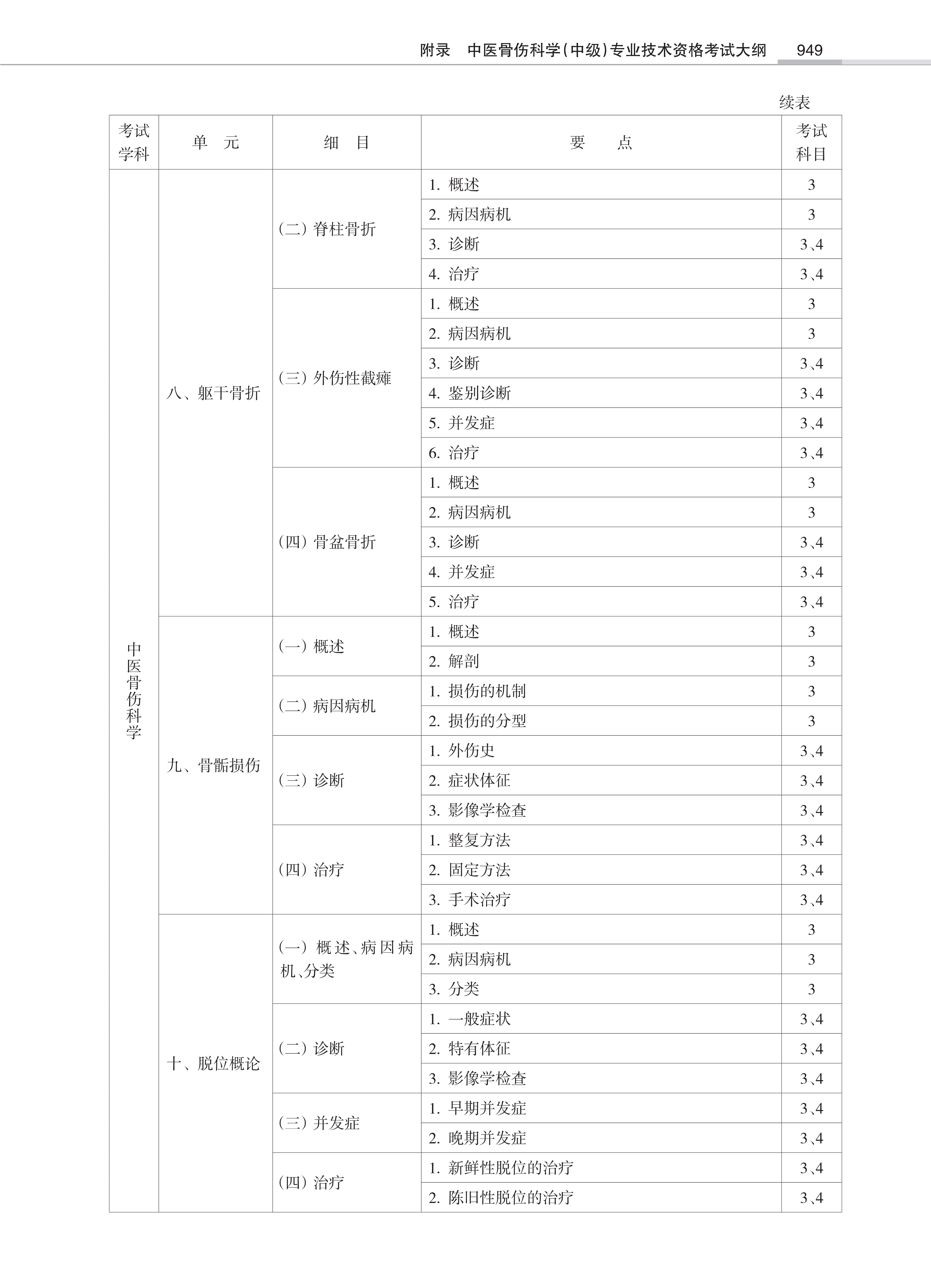 32431-2022中医骨伤<a href='https://www.wddqw.com/c_28.html' target='_blank'>科学</a>(中级)专业技术<a href='https://www.wddqw.com/c_2.html' target='_blank'>资格考试</a>大纲_47.png