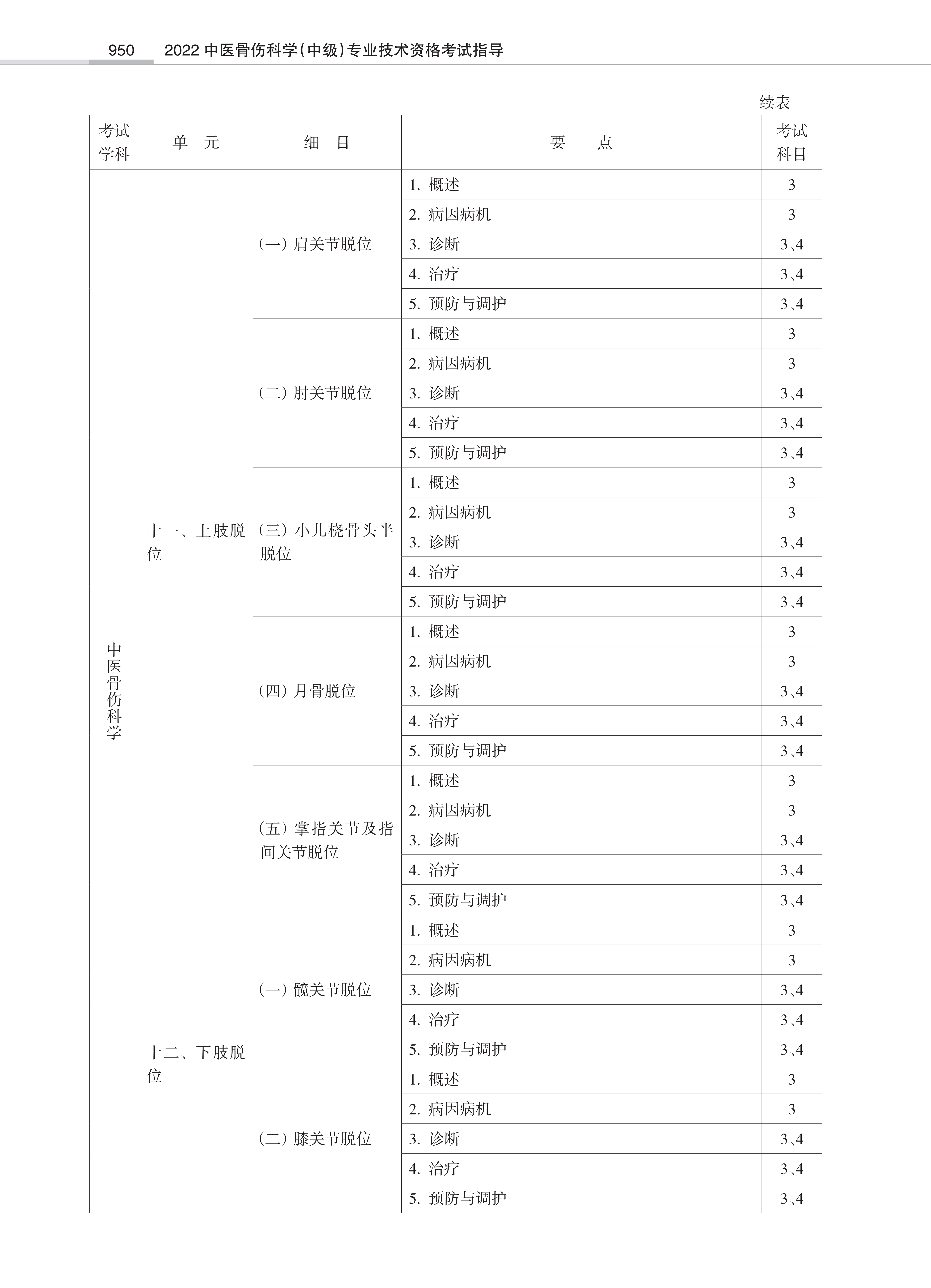 32431-2022中医骨伤<a href='https://www.wddqw.com/c_28.html' target='_blank'>科学</a>(中级)专业技术<a href='https://www.wddqw.com/c_2.html' target='_blank'>资格考试</a>大纲_48.png