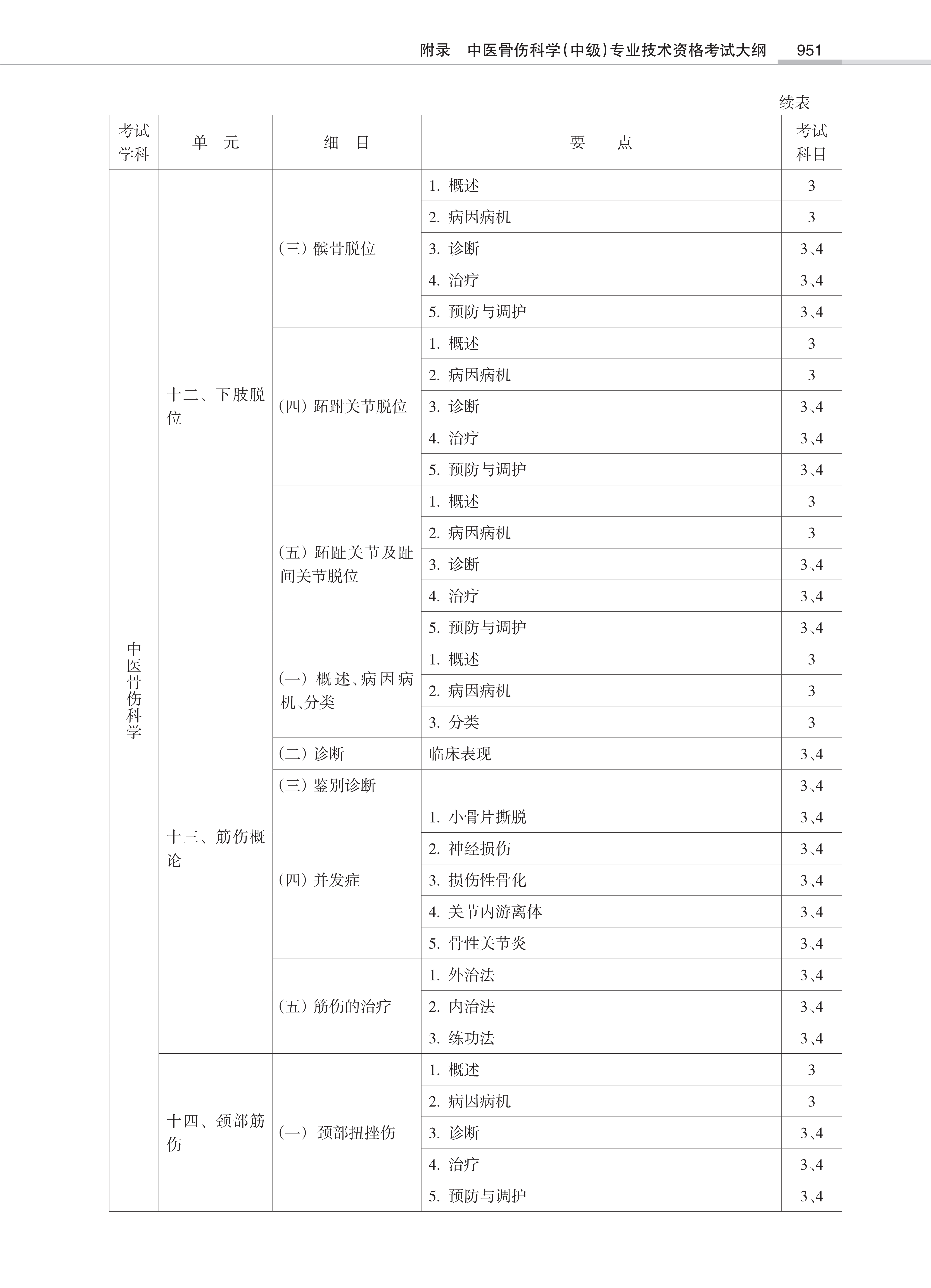 32431-2022中医骨伤<a href='https://www.wddqw.com/c_28.html' target='_blank'>科学</a>(中级)专业技术<a href='https://www.wddqw.com/c_2.html' target='_blank'>资格考试</a>大纲_49.png