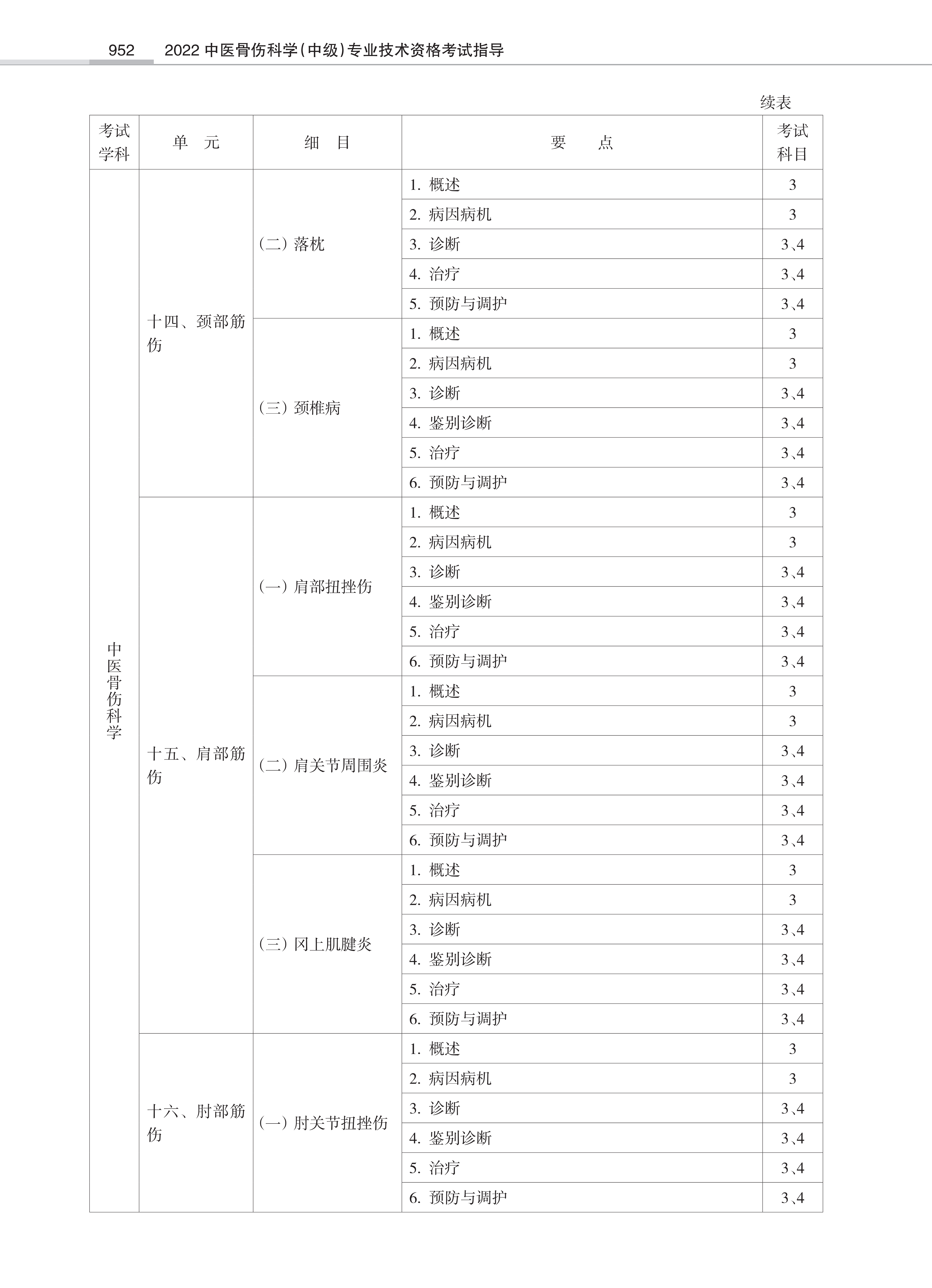 32431-2022中医骨伤<a href='https://www.wddqw.com/c_28.html' target='_blank'>科学</a>(中级)专业技术<a href='https://www.wddqw.com/c_2.html' target='_blank'>资格考试</a>大纲_50.png