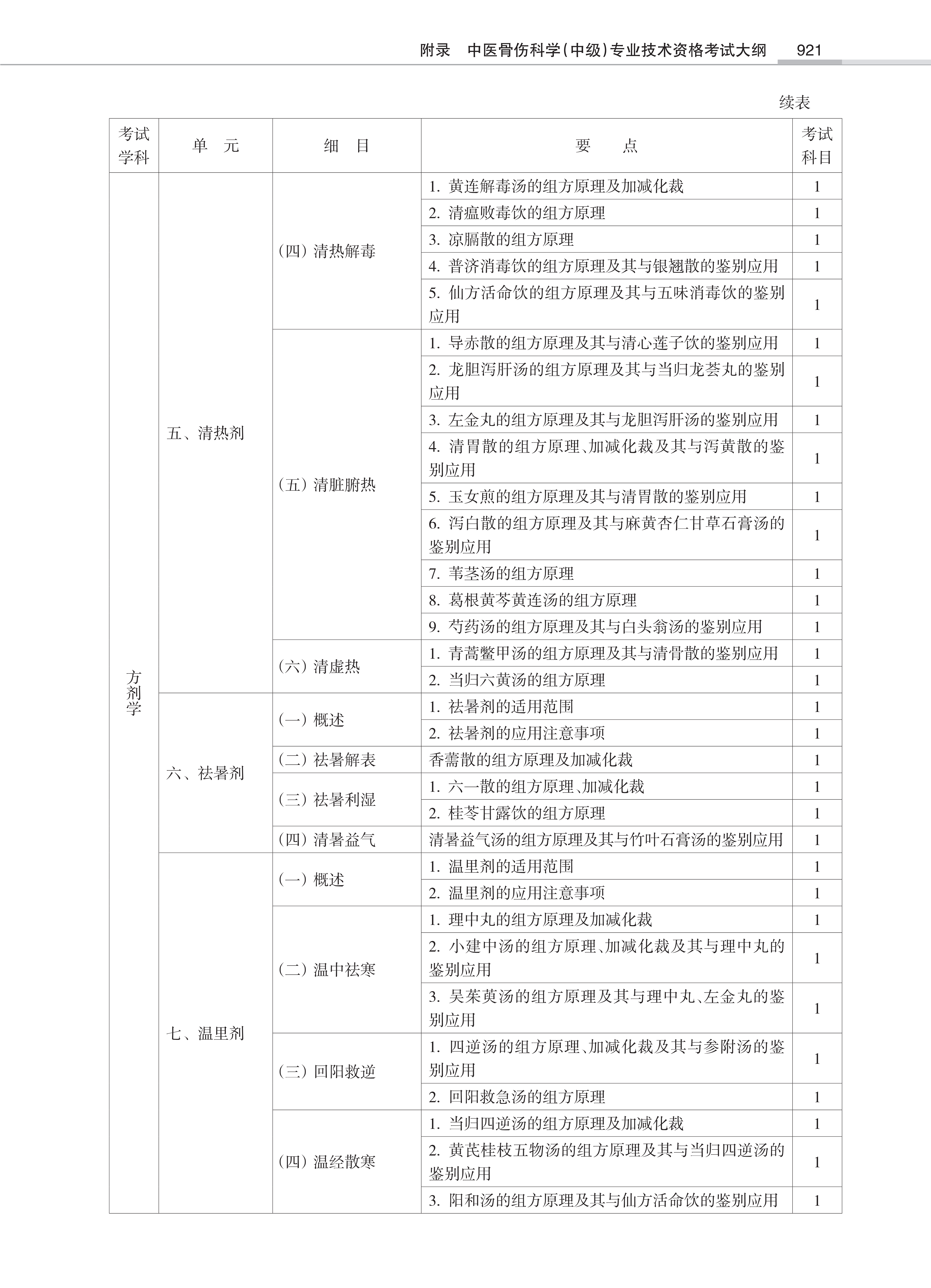 32431-2022中医骨伤<a href='https://www.wddqw.com/c_28.html' target='_blank'>科学</a>(中级)专业技术<a href='https://www.wddqw.com/c_2.html' target='_blank'>资格考试</a>大纲_19.png
