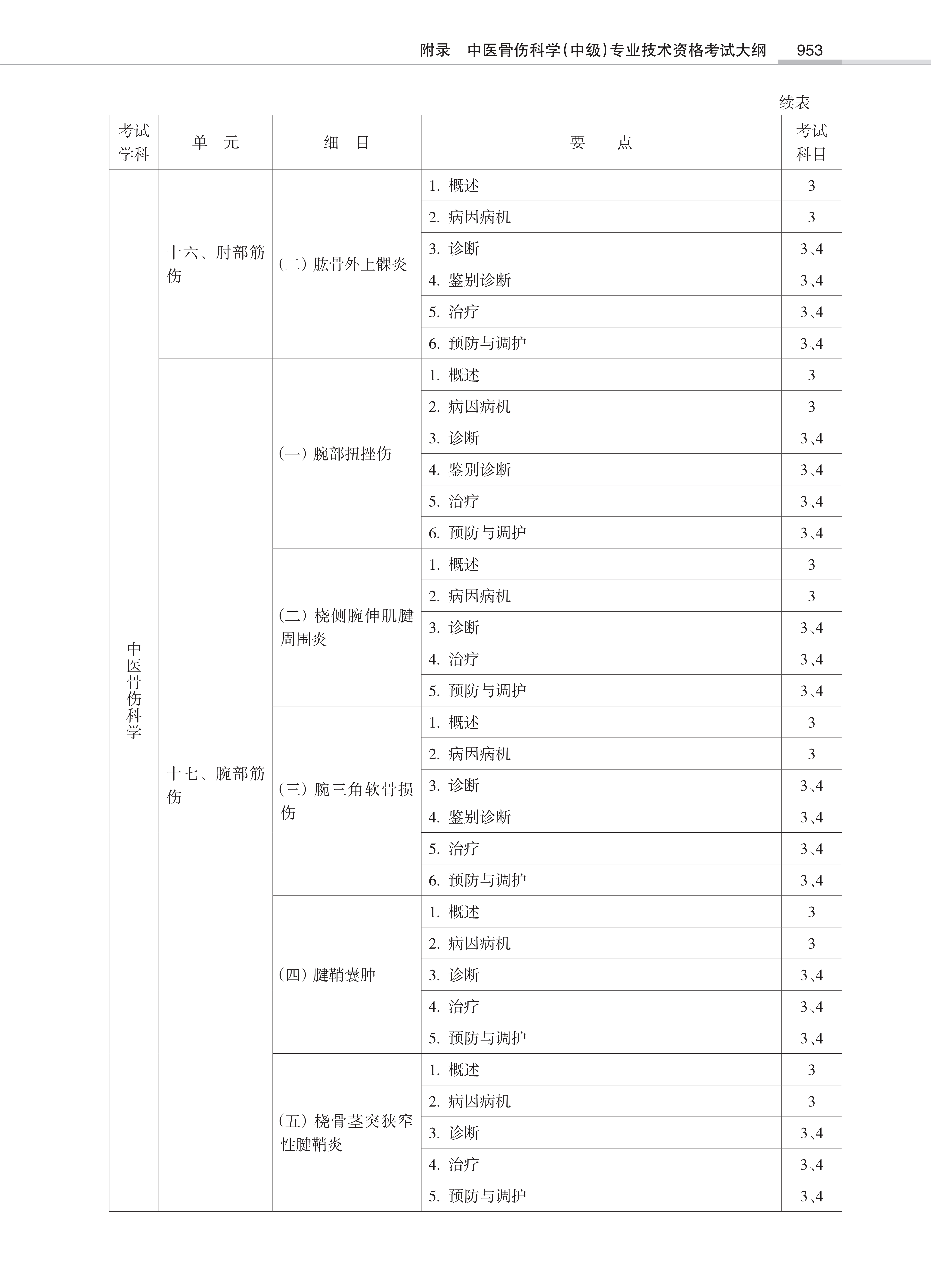 32431-2022中医骨伤<a href='https://www.wddqw.com/c_28.html' target='_blank'>科学</a>(中级)专业技术<a href='https://www.wddqw.com/c_2.html' target='_blank'>资格考试</a>大纲_51.png