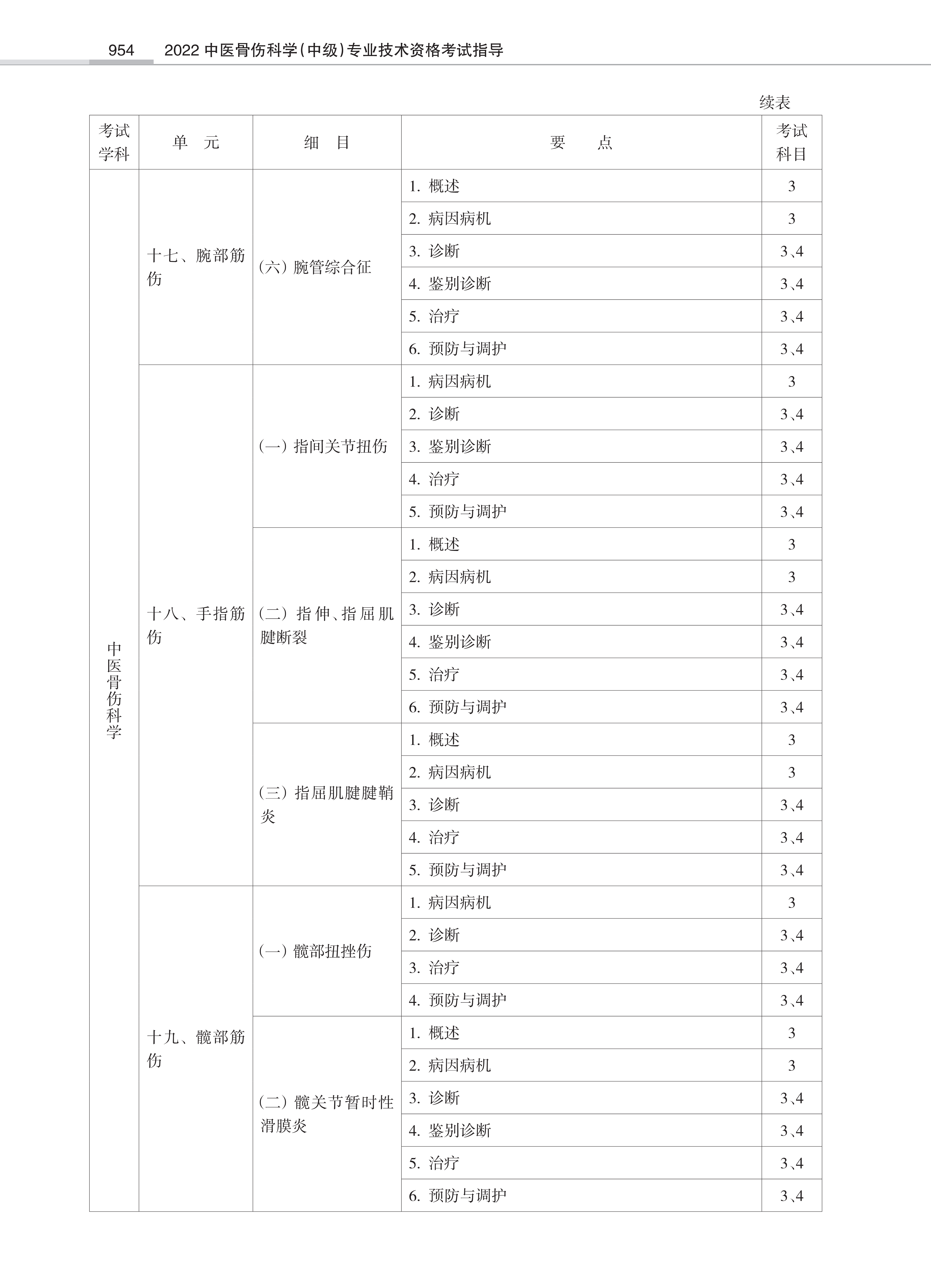 32431-2022中医骨伤<a href='https://www.wddqw.com/c_28.html' target='_blank'>科学</a>(中级)专业技术<a href='https://www.wddqw.com/c_2.html' target='_blank'>资格考试</a>大纲_52.png