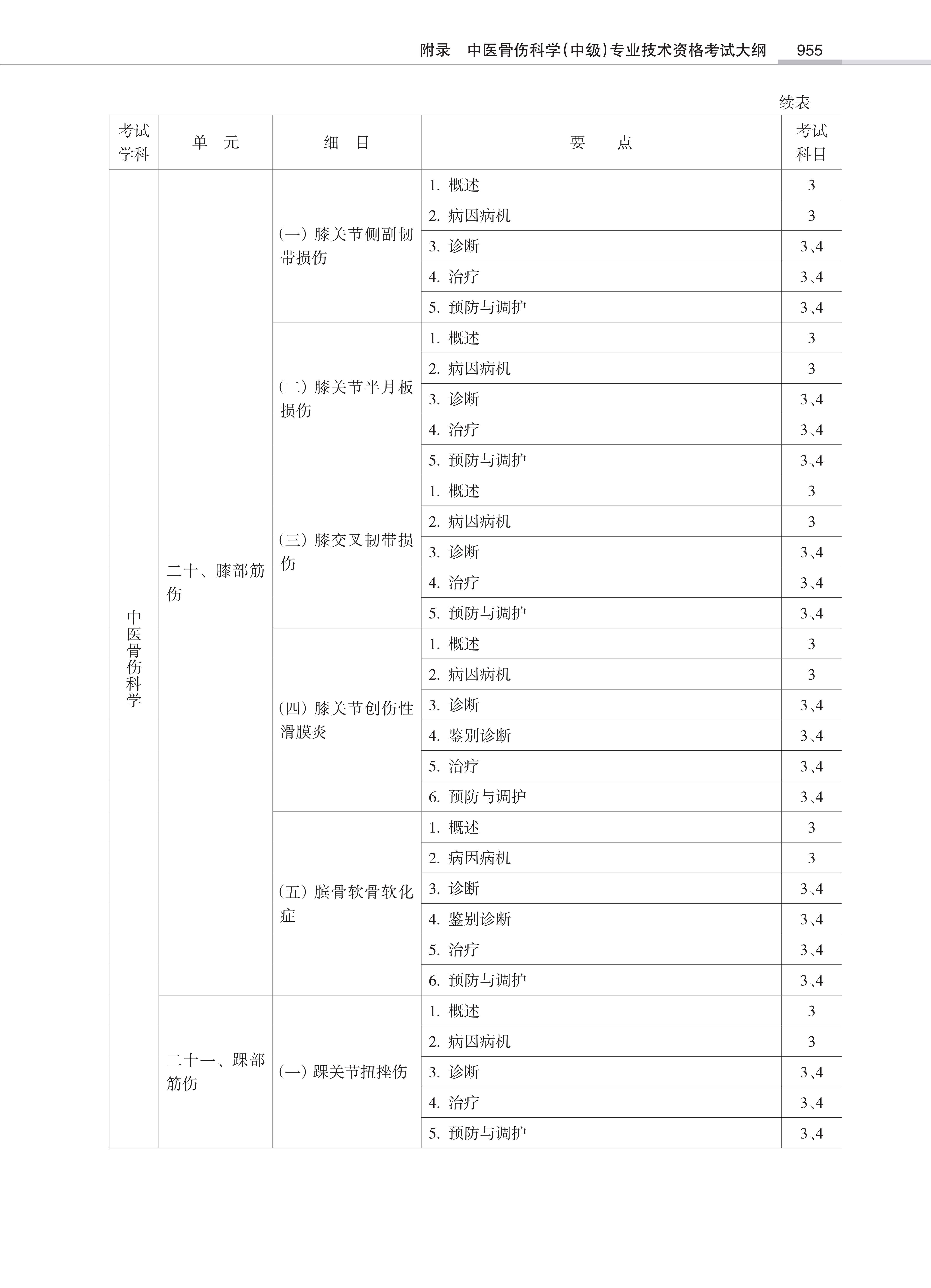 32431-2022中医骨伤<a href='https://www.wddqw.com/c_28.html' target='_blank'>科学</a>(中级)专业技术<a href='https://www.wddqw.com/c_2.html' target='_blank'>资格考试</a>大纲_53.png