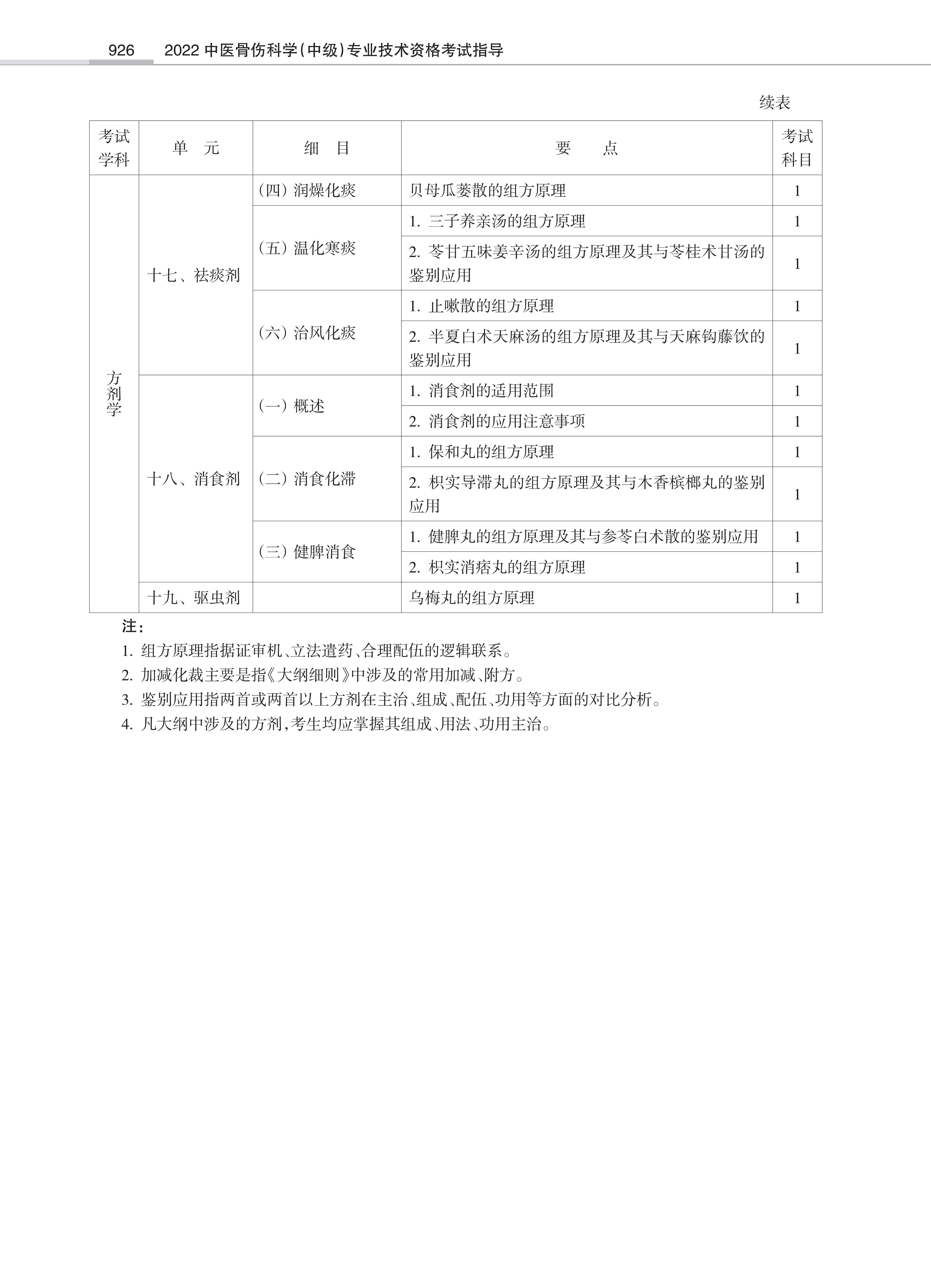 32431-2022中医骨伤<a href='https://www.wddqw.com/c_28.html' target='_blank'>科学</a>(中级)专业技术<a href='https://www.wddqw.com/c_2.html' target='_blank'>资格考试</a>大纲_24.png