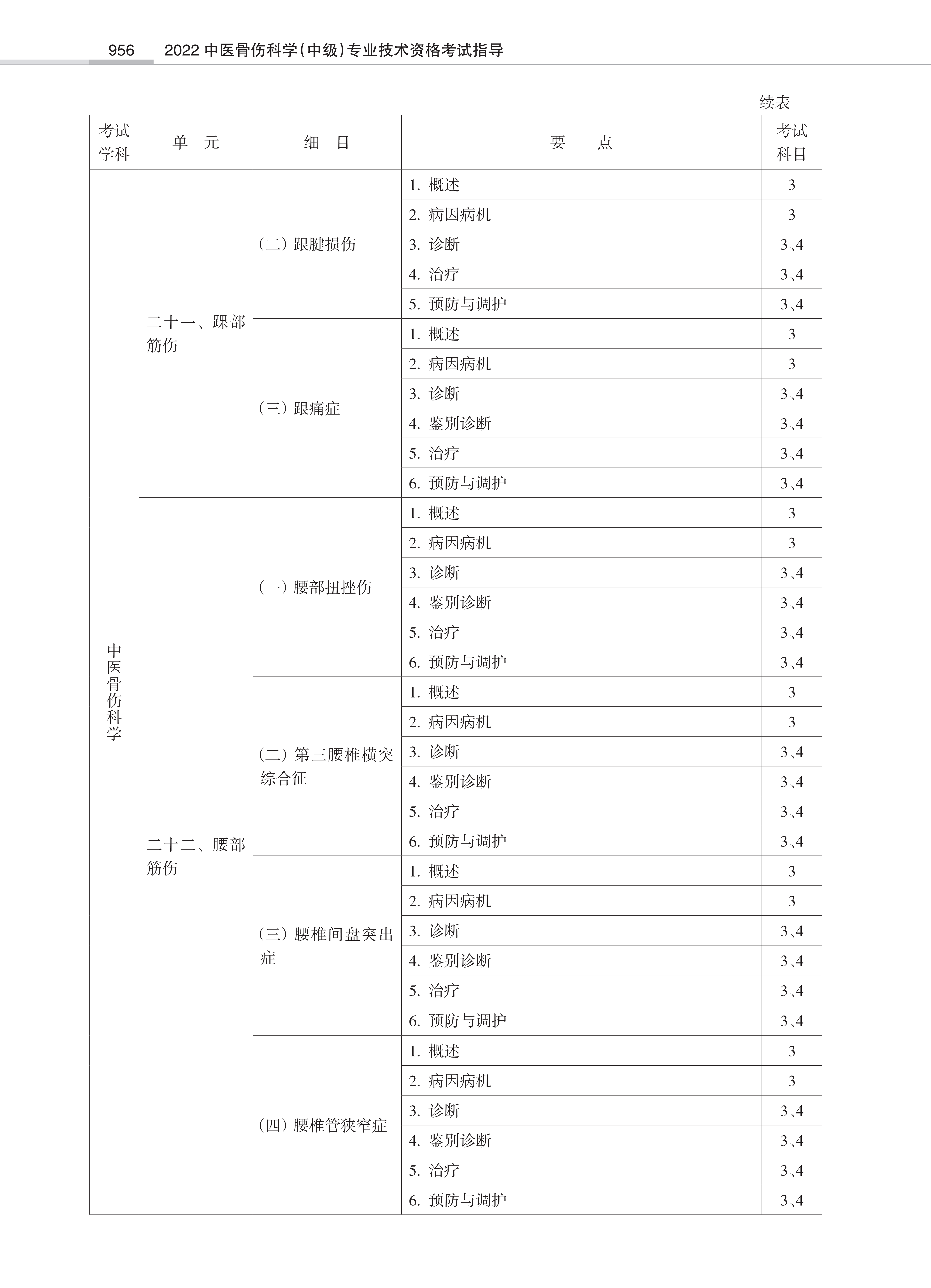 32431-2022中医骨伤<a href='https://www.wddqw.com/c_28.html' target='_blank'>科学</a>(中级)专业技术<a href='https://www.wddqw.com/c_2.html' target='_blank'>资格考试</a>大纲_54.png