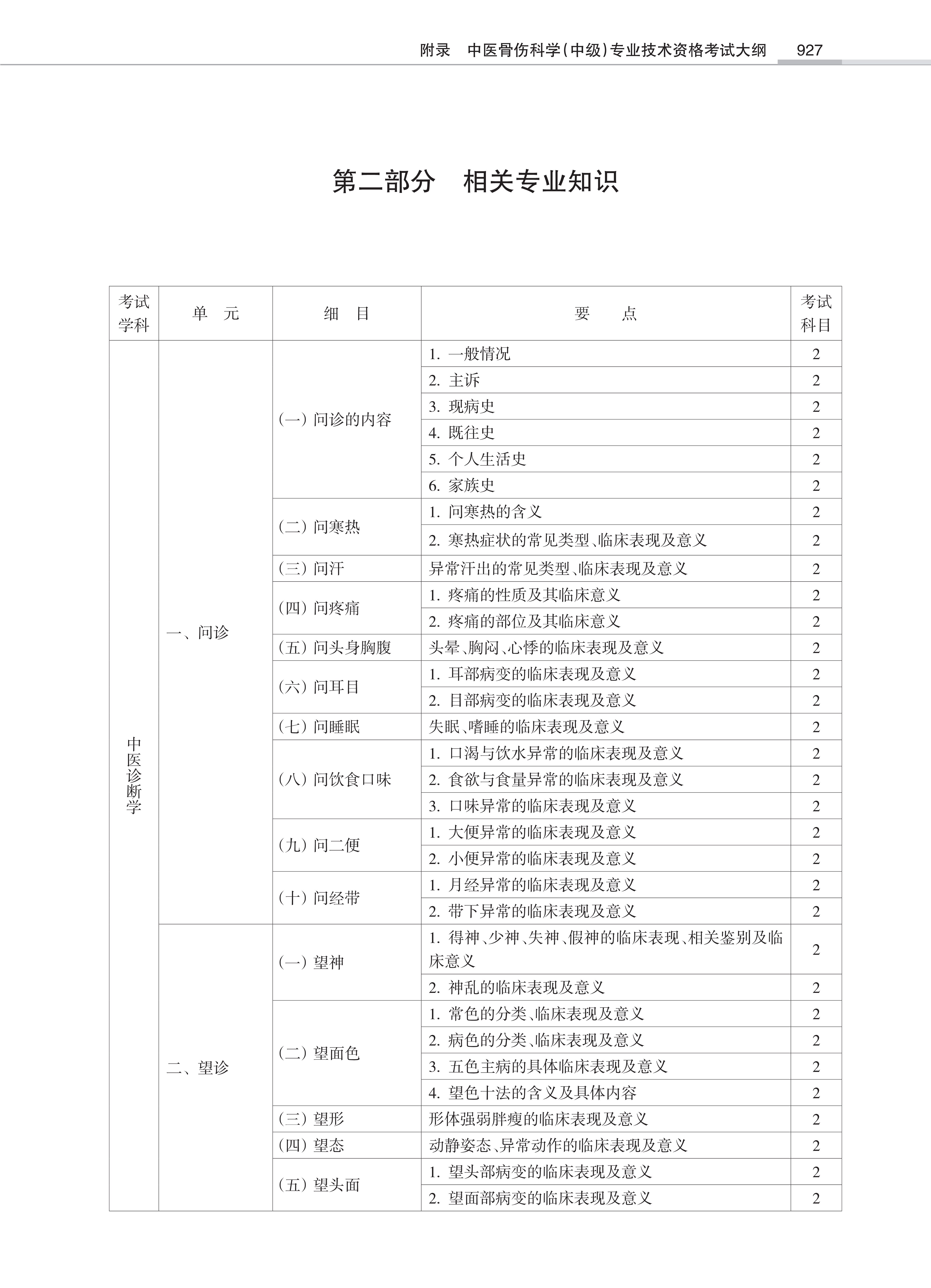 32431-2022中医骨伤<a href='https://www.wddqw.com/c_28.html' target='_blank'>科学</a>(中级)专业技术<a href='https://www.wddqw.com/c_2.html' target='_blank'>资格考试</a>大纲_25.png