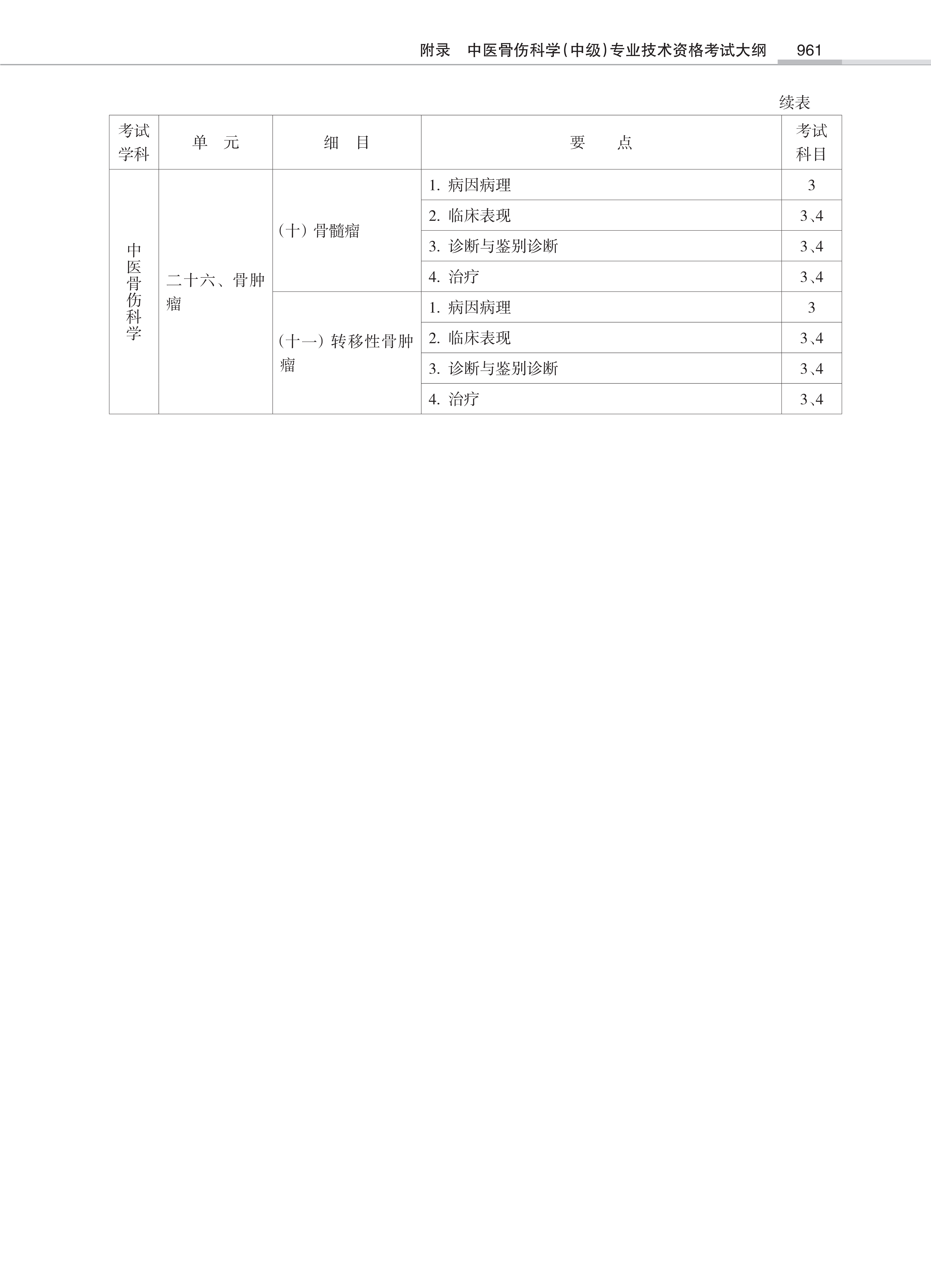 32431-2022中医骨伤<a href='https://www.wddqw.com/c_28.html' target='_blank'>科学</a>(中级)专业技术<a href='https://www.wddqw.com/c_2.html' target='_blank'>资格考试</a>大纲_59.png