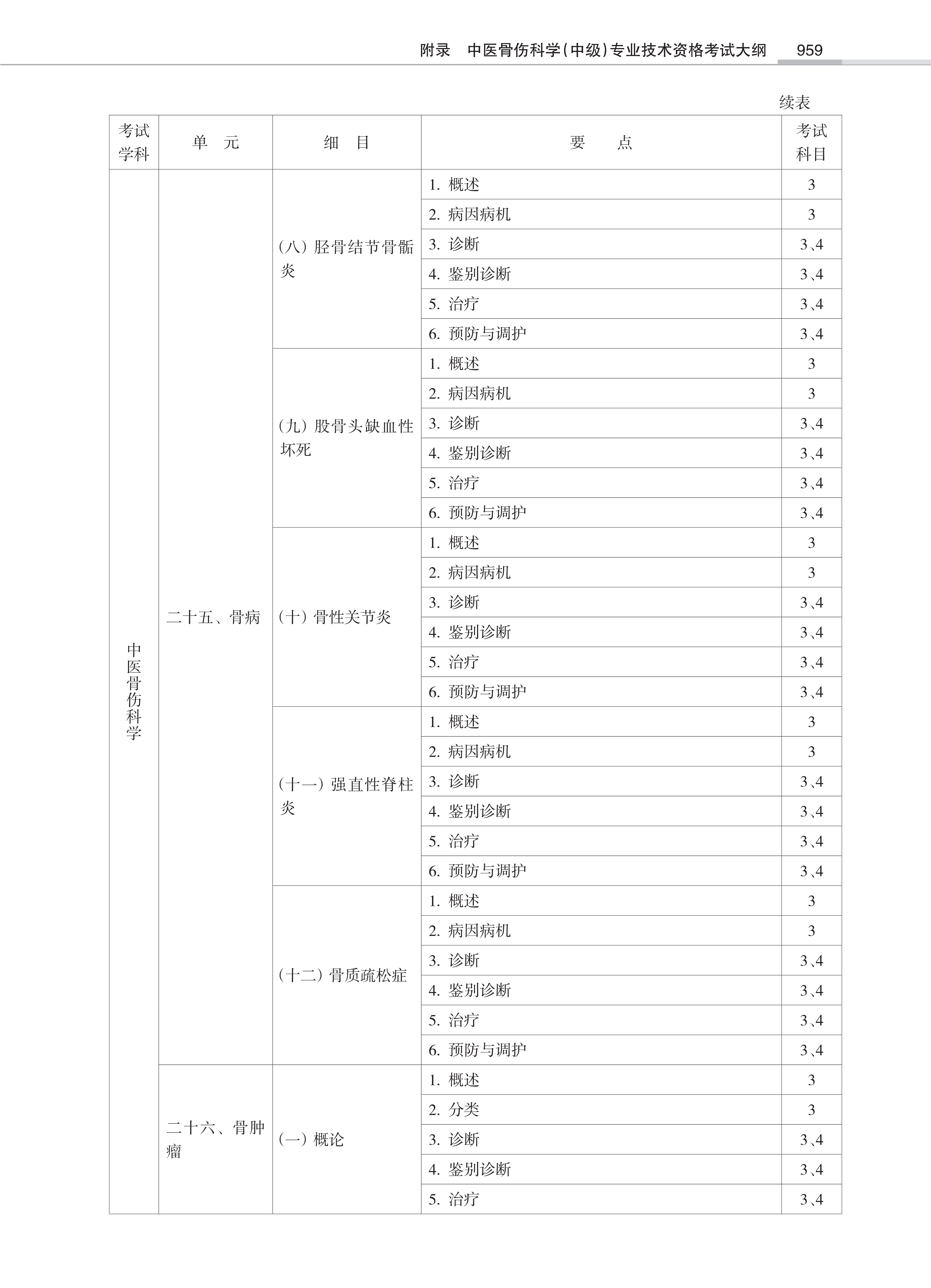 32431-2022中医骨伤<a href='https://www.wddqw.com/c_28.html' target='_blank'>科学</a>(中级)专业技术<a href='https://www.wddqw.com/c_2.html' target='_blank'>资格考试</a>大纲_57.png