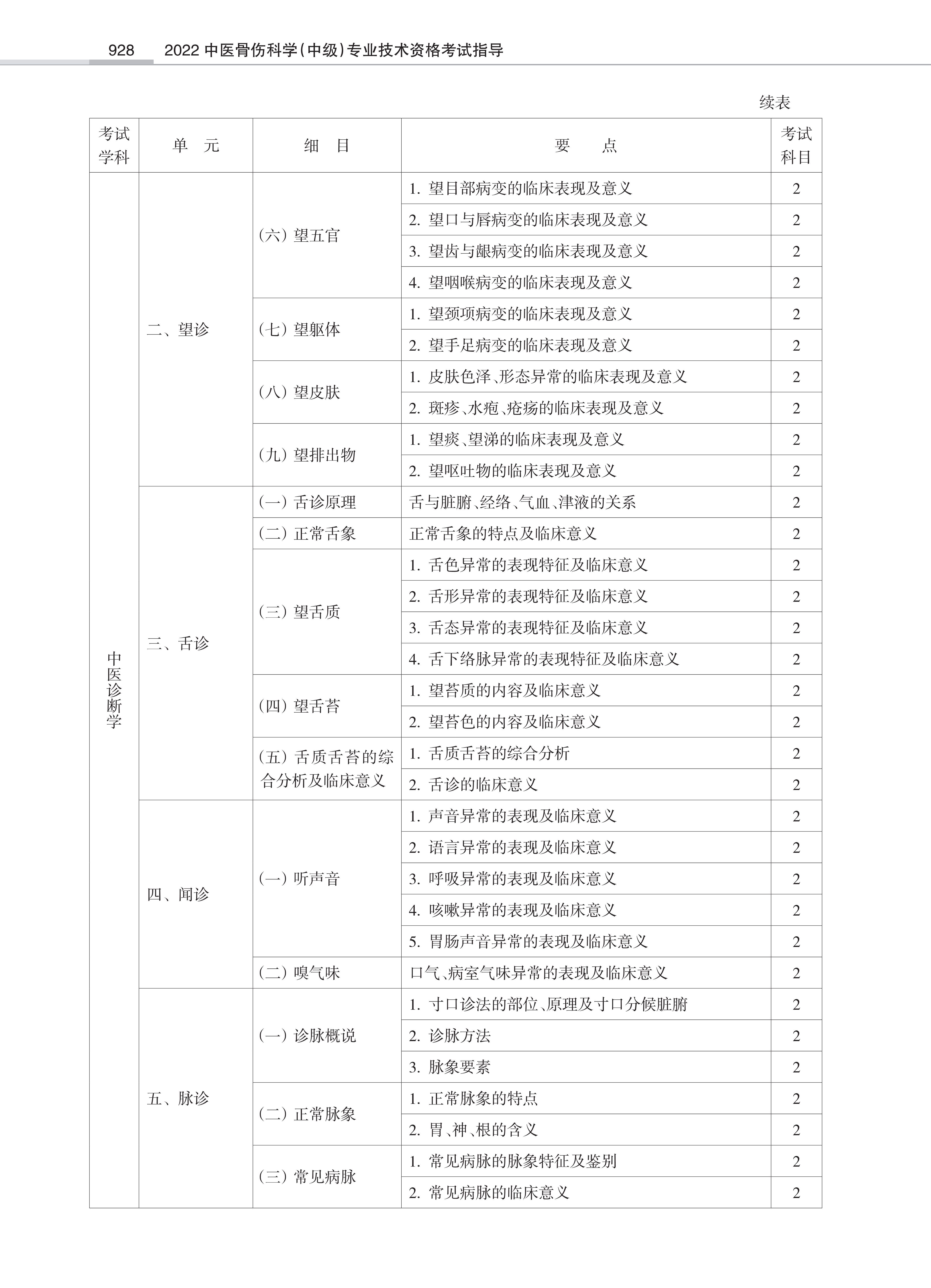 32431-2022中医骨伤<a href='https://www.wddqw.com/c_28.html' target='_blank'>科学</a>(中级)专业技术<a href='https://www.wddqw.com/c_2.html' target='_blank'>资格考试</a>大纲_26.png