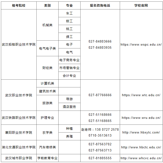 湖北省2022年技能<a href='https://www.wddqw.com/c_106.html' target='_blank'>高考</a>技能操作考试报名温馨提示.png 湖北省2022年技能<a href='https://www.wddqw.com/c_106.html' target='_blank'>高考</a>技能操作考试报名温馨提示.png