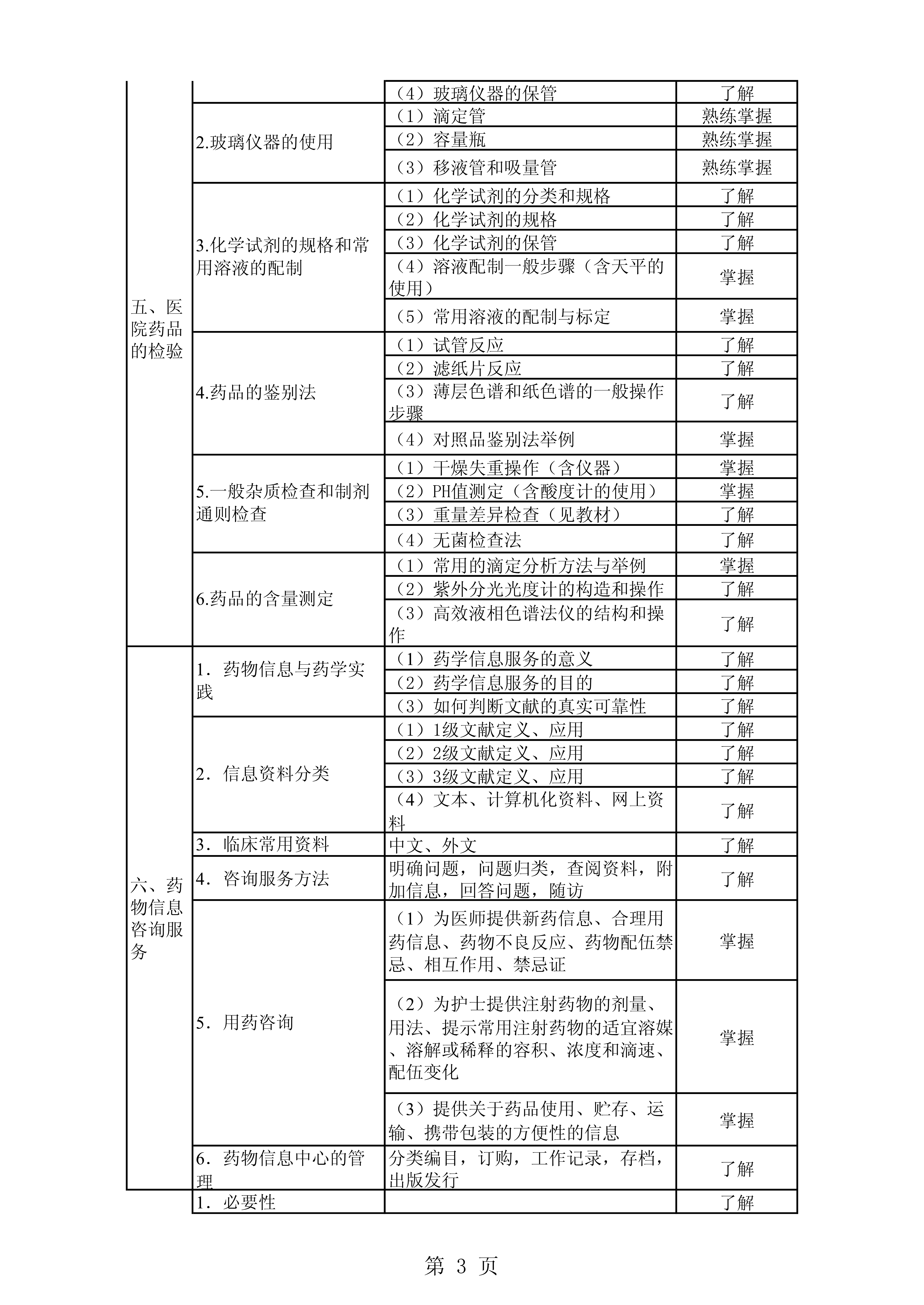 101<a href='https://www.wddqw.com/c_170.html' target='_blank'>药学</a>考试大纲(药士)-专业实践能力_3.png