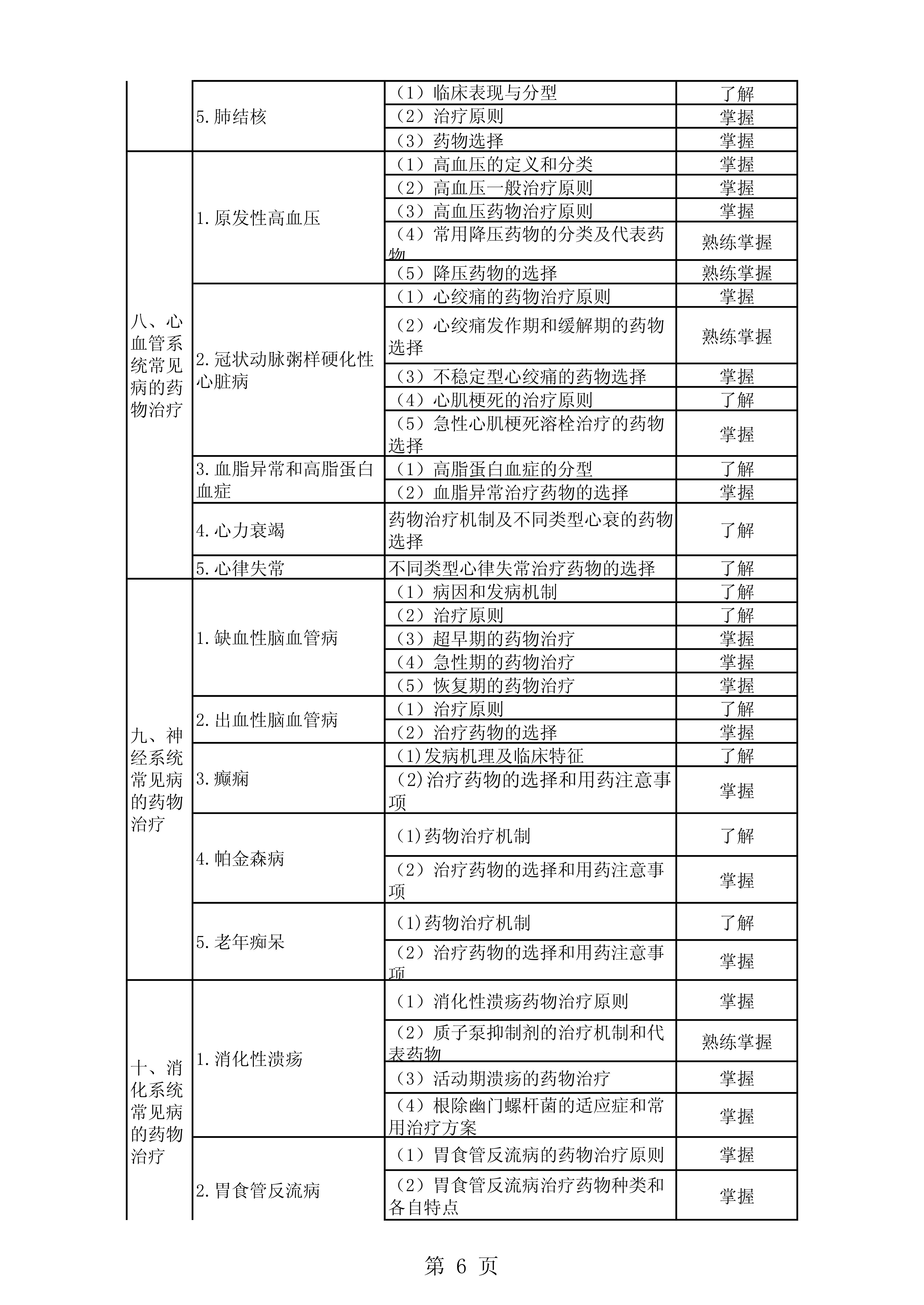 101<a href='https://www.wddqw.com/c_170.html' target='_blank'>药学</a>考试大纲(药士)-专业实践能力_6.png