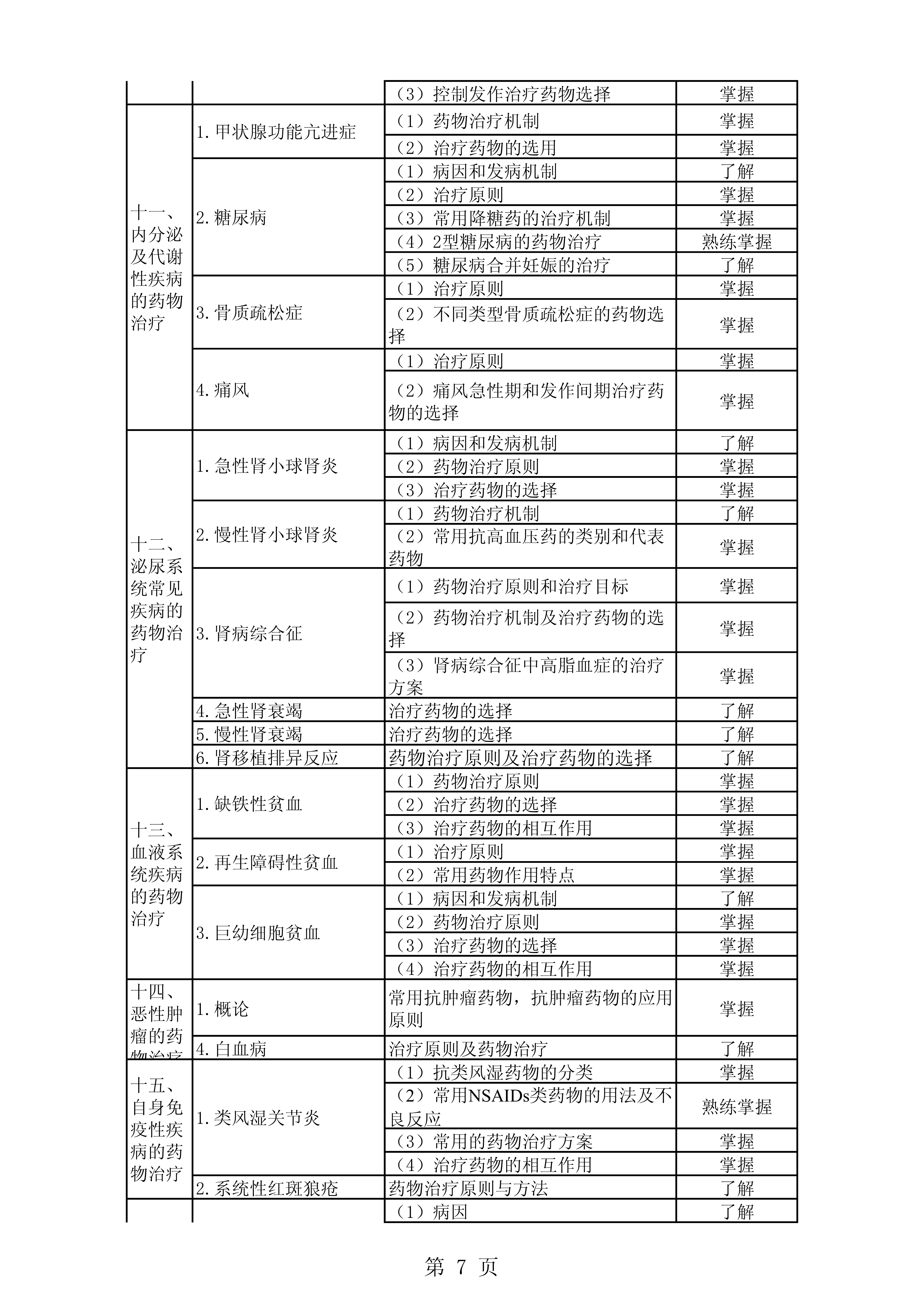 101<a href='https://www.wddqw.com/c_170.html' target='_blank'>药学</a>考试大纲(药士)-专业实践能力_7.png