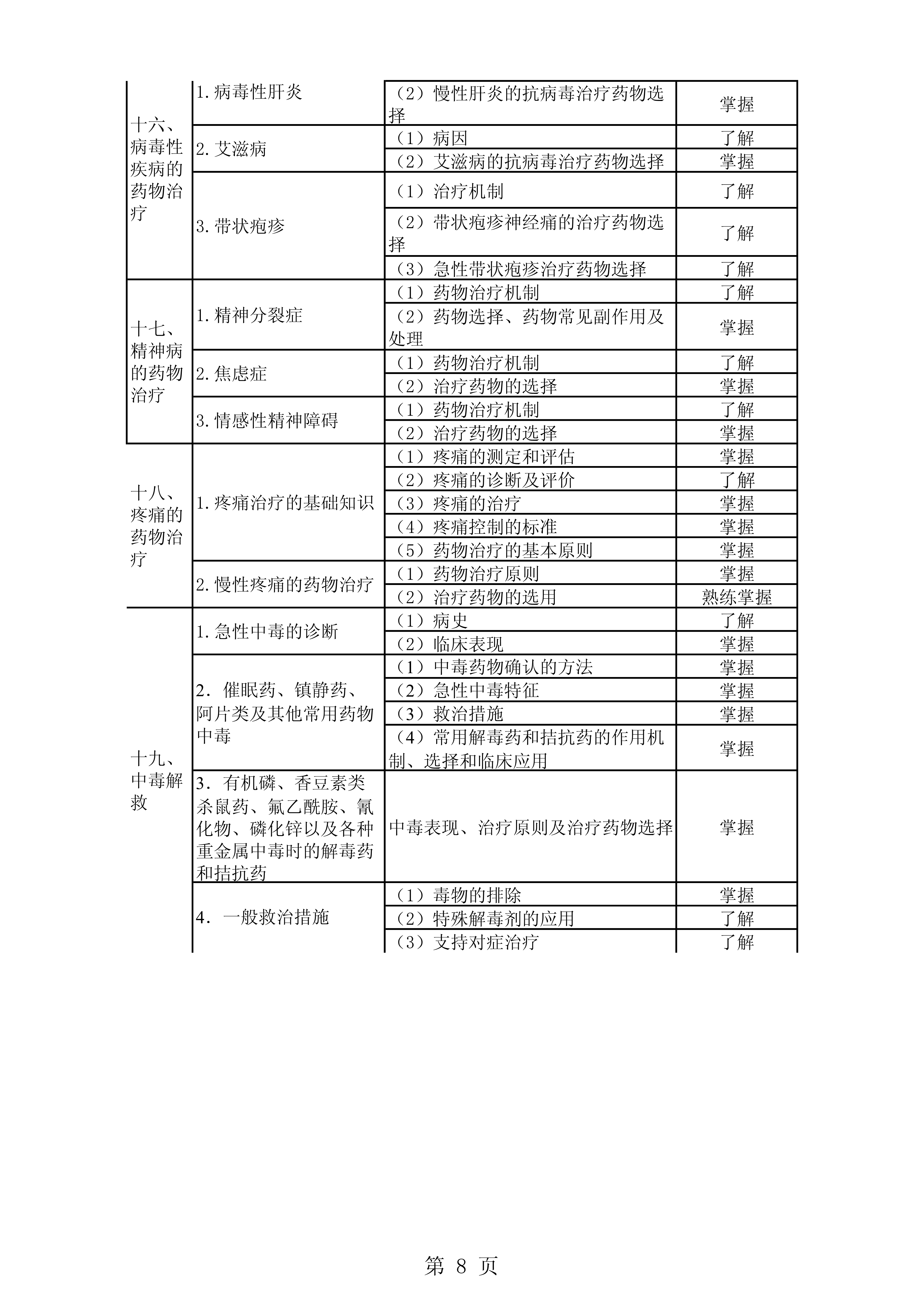 101<a href='https://www.wddqw.com/c_170.html' target='_blank'>药学</a>考试大纲(药士)-专业实践能力_8.png