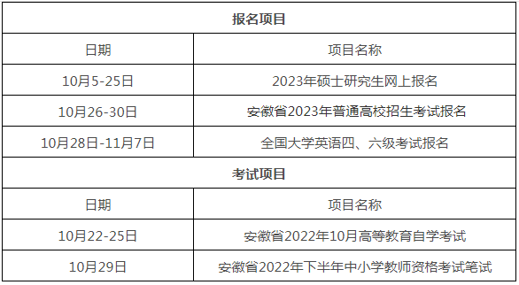 安徽省2022年10月<a href='https://www.wddqw.com/c_43.html' target='_blank'>教育</a>招生考试月历 安徽省2022年10月<a href='https://www.wddqw.com/c_43.html' target='_blank'>教育</a>招生考试月历
