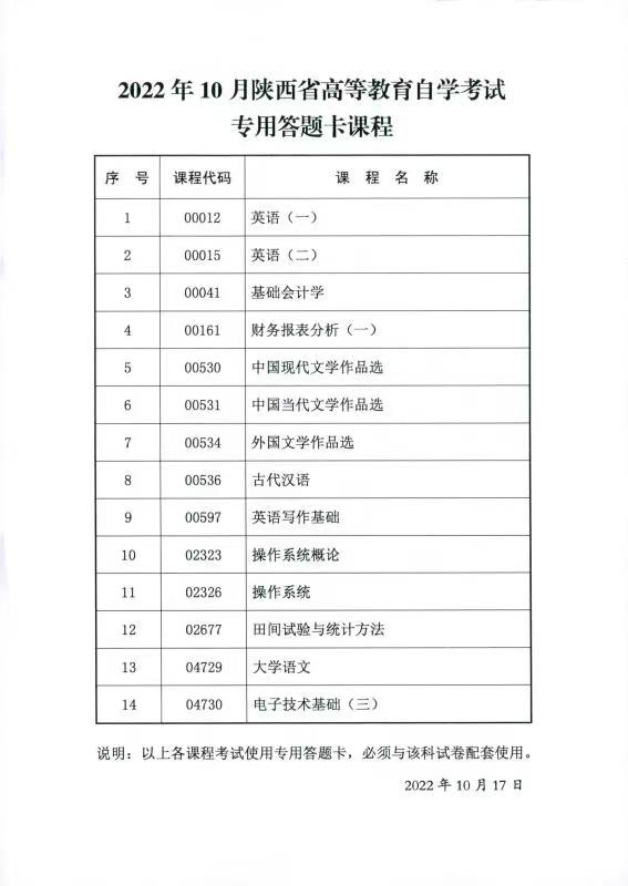 2022年10月陕西省自学考试传统卷课程、专用答题卡课程信息.jpg