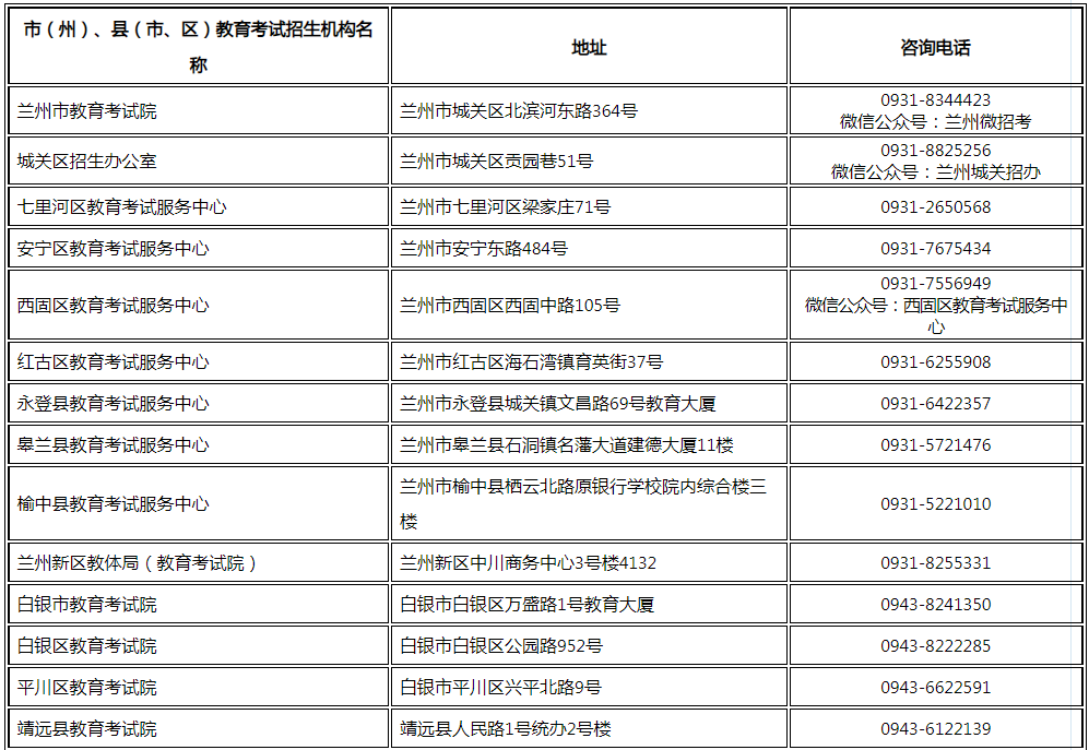 甘肃省2023年普通<a href='https://www.wddqw.com/c_106.html' target='_blank'>高考</a>报名咨询电话